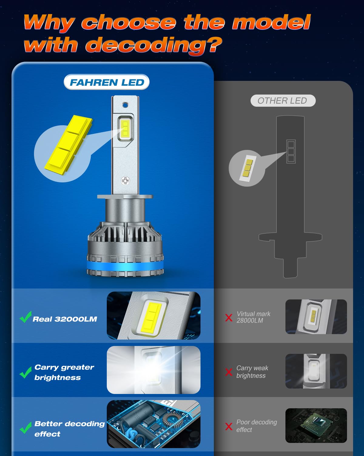 FAHREN H1 Fog Light Bulbs - 32000LM 6500K White, 60000Hrs Lifespan, Plug-N-Play, Pack of 2
