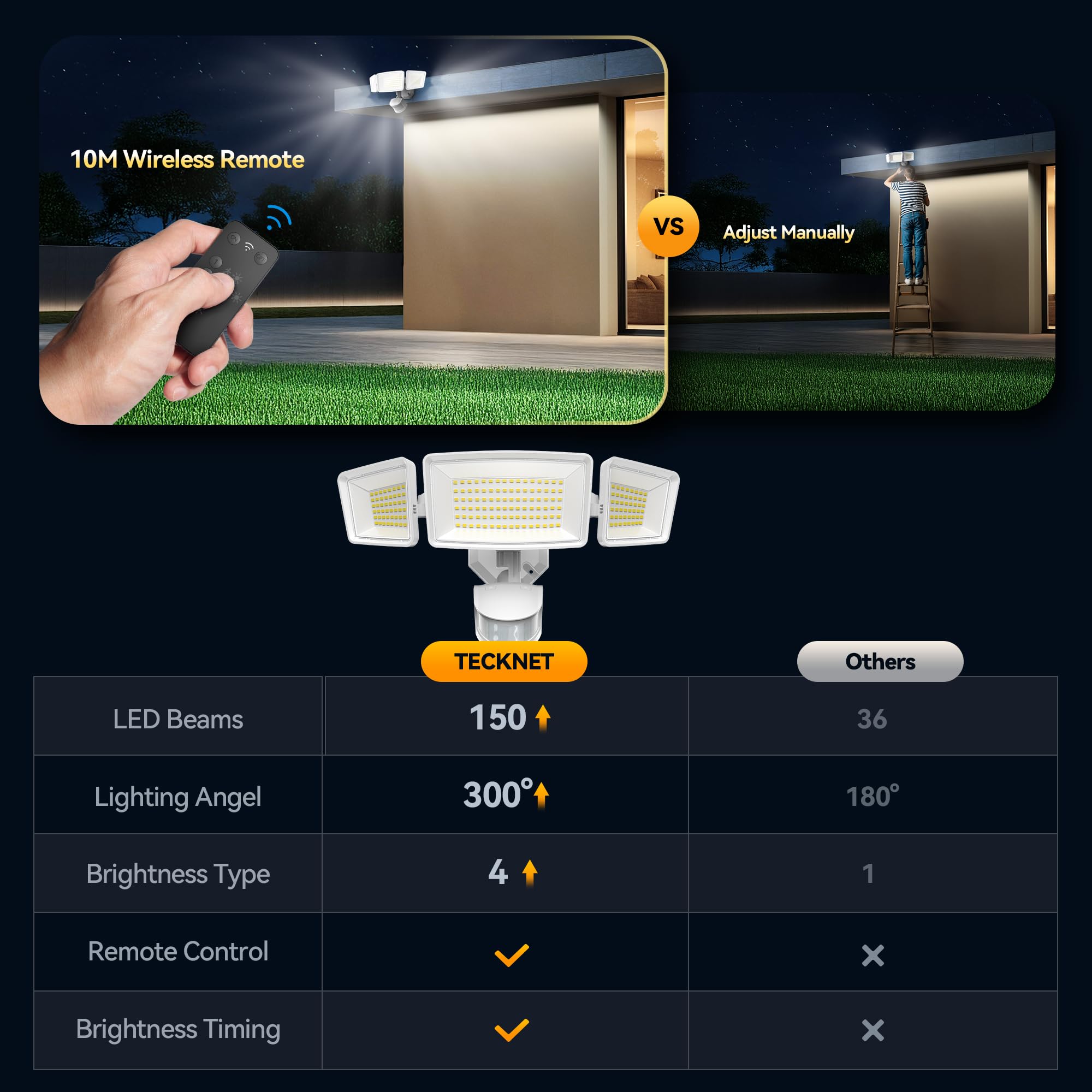 TECKNET Motion Sensor Outdoor Lights, 4200LM, IP66 Waterproof, 1 Pack, Neutral White, Model TK-LL001