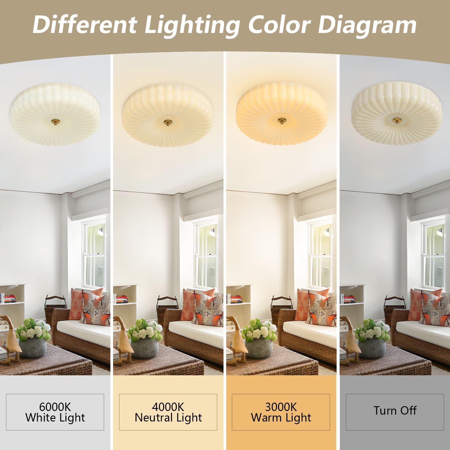 Kco Lighting Round Large Led Flush Mount Ceiling Light Yellow Ribbed Glass Flush Mount Light Mid Century Modern Bedroom Ceiling