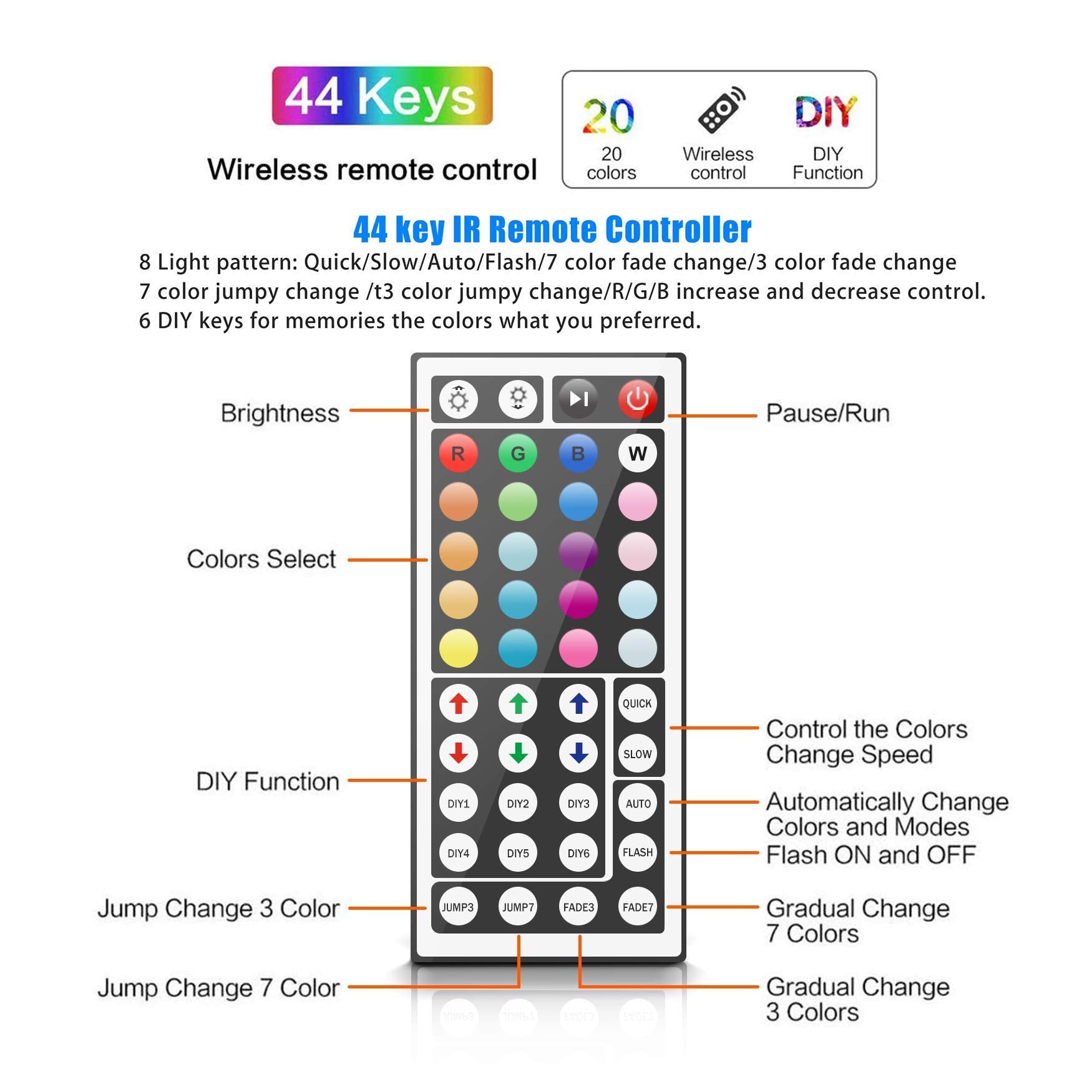 TJOY LED Strip Lights 50ft RGB Color Changing with 44 Key Remote Control, Vinyl Material, Model TA22R1504475-2