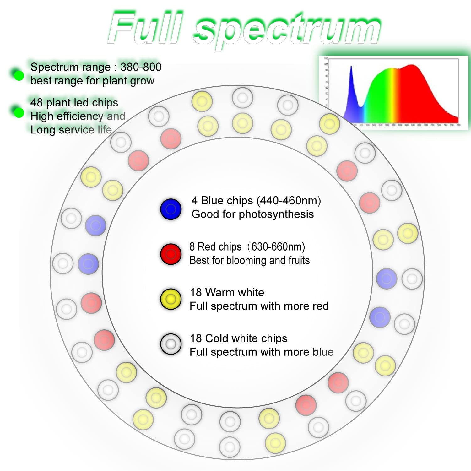 Yadoker Plant Grow Light, Led Growing Light Full Spectrum For Indoor Plants,Height Adjustable, Automatic Timer, 5V Low Safe Volt