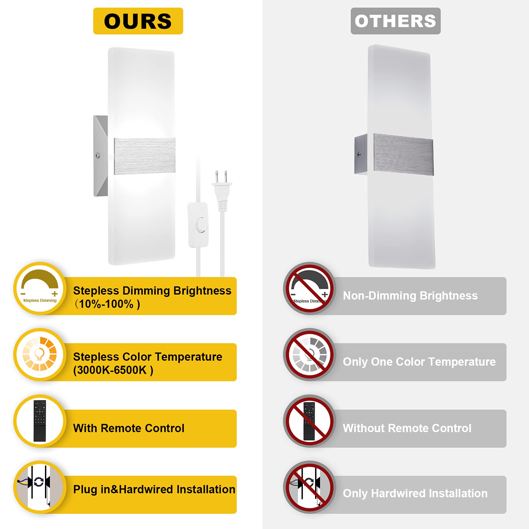 ENCOMLI Plug in Wall Sconces with Stepless Adjustable 3000K-6500K Colors and 10%-100% Brightness, Sconces Wall Lighting with Rem