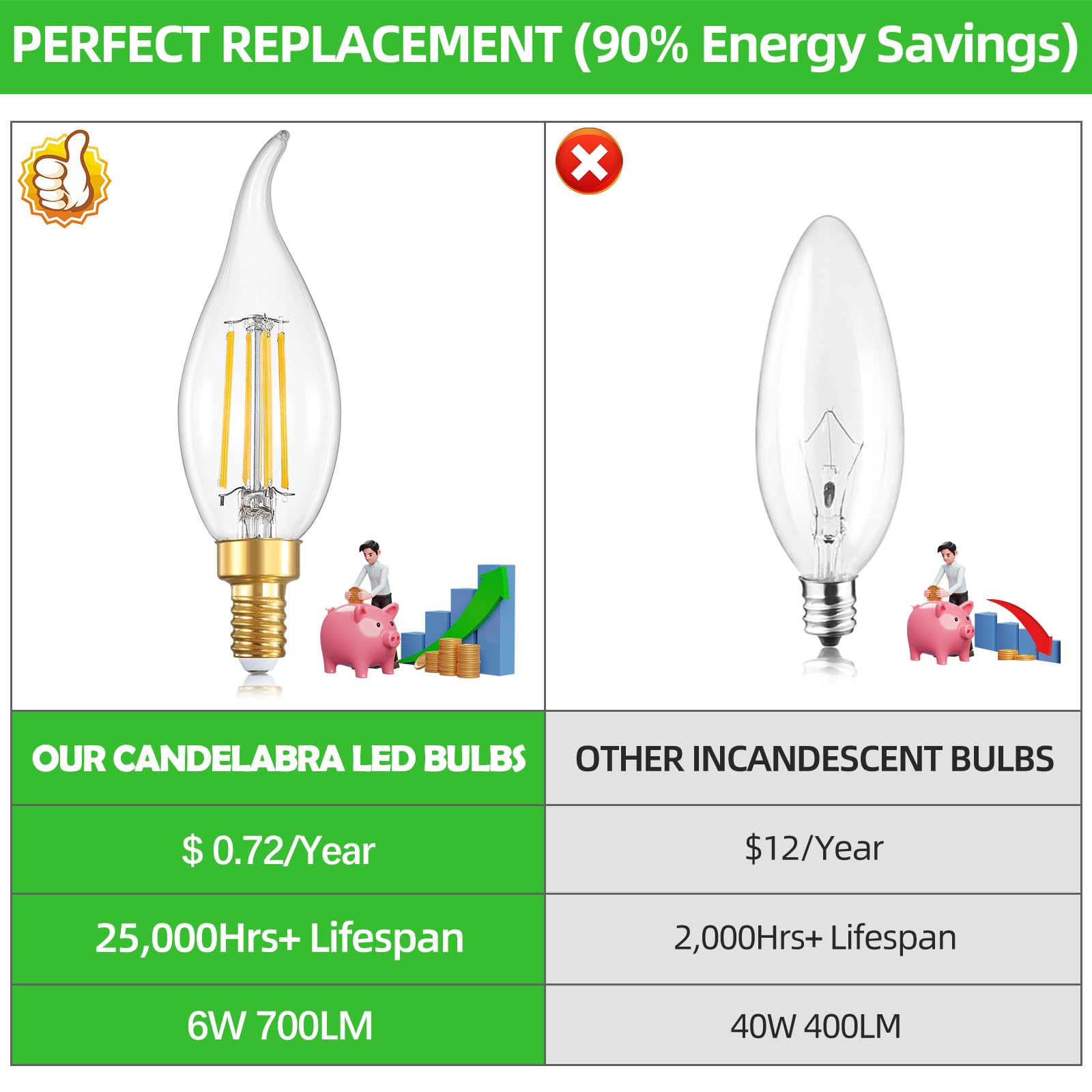 Iinvgood Dimmable Led Candelabra Bulbs 60 Watt Equivalent, 2700K Soft Warm White Chandelier Light Bulbs, 6W 700 Lumens Flame Tip
