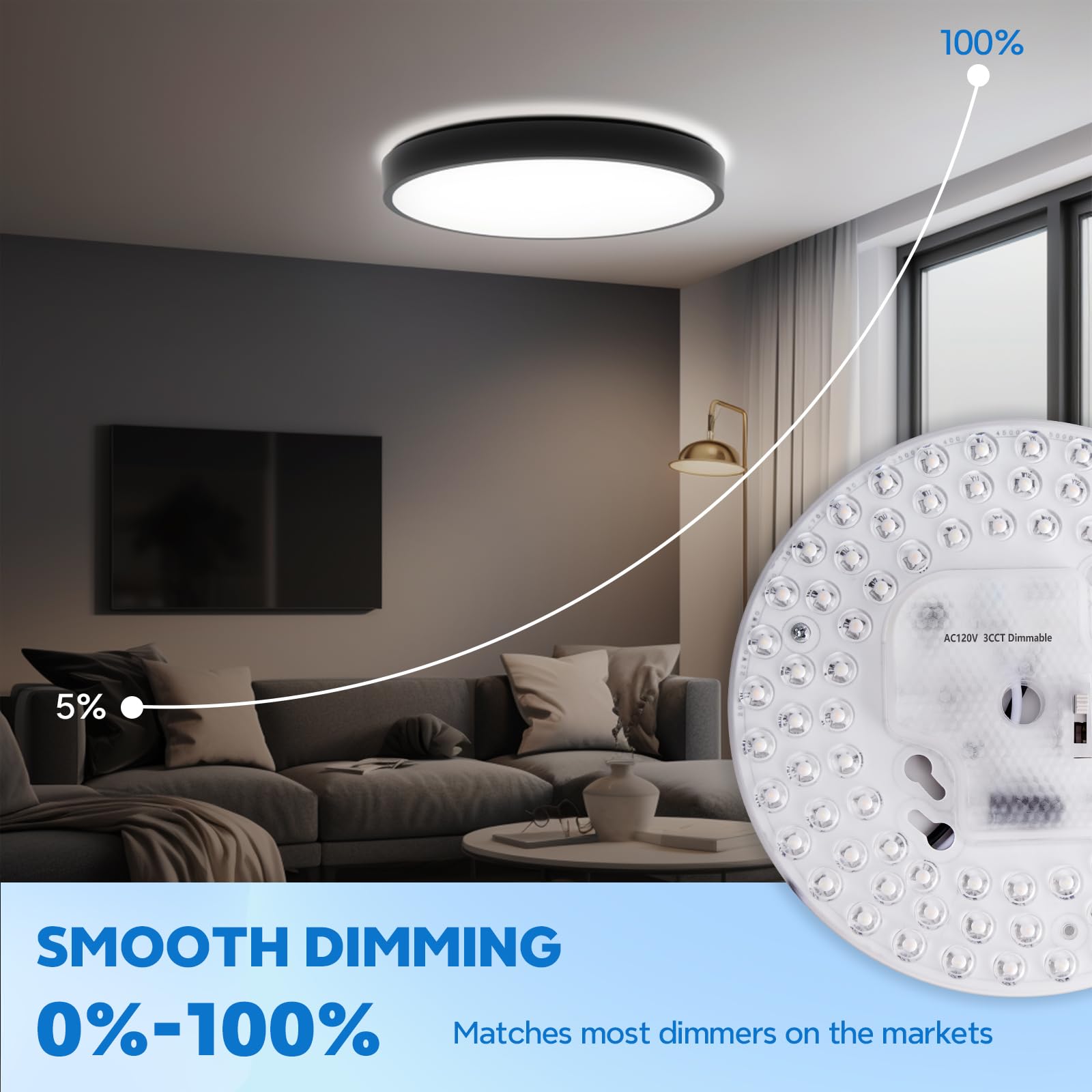 Tobebright 36W Ceiling Fan Light Kit 6.69 Inch 3200Lm, 3Cct 3000K/4000K/5000K Dimmable Ceiling Fan Led Light Replacement, Led En