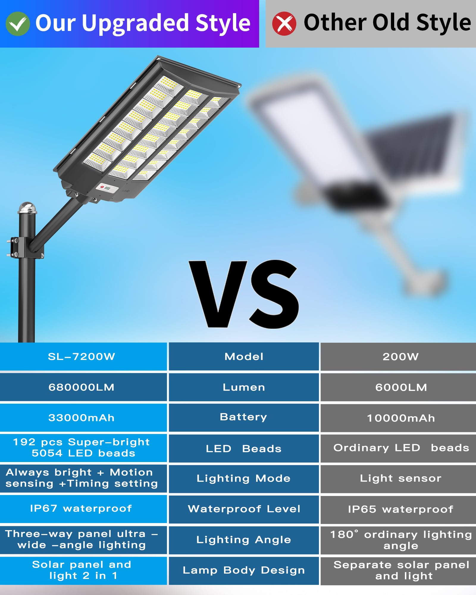 Gefolly SL-8600W Solar Street Light - 680000LM, IP67, Dusk to Dawn, Black, Motion Sensor for Outdoor Security and Parking Lots