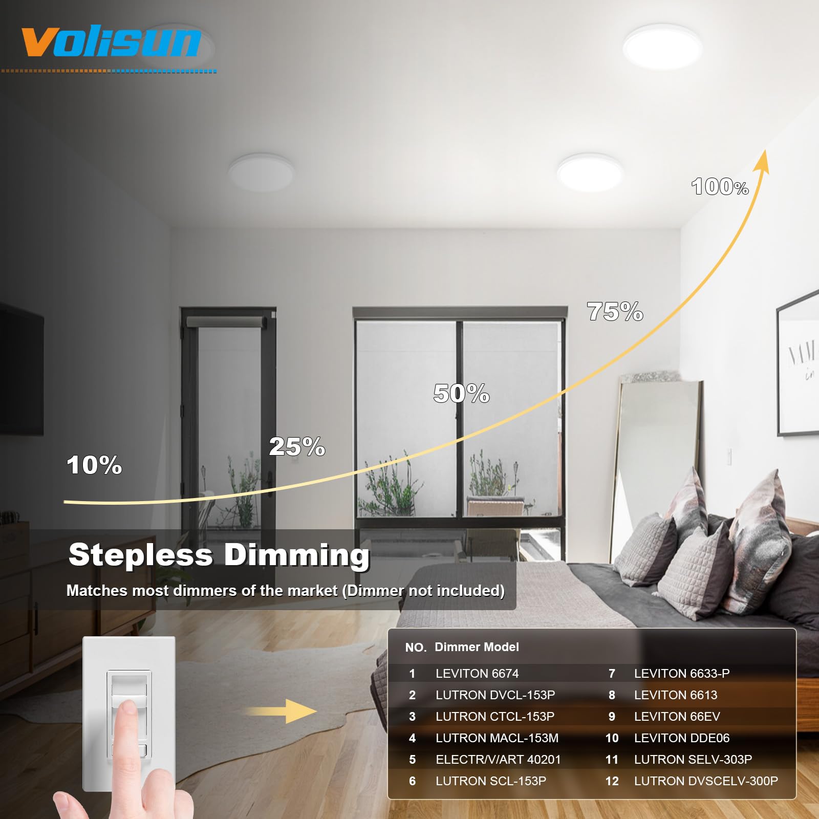 Volisun 2Pack 5Cct Led Flush Mount Ceiling Light, 7 Inch Dimmable Ultra-Thin Led Ceiling Light Fixture, 3000K-6500K Selectable,