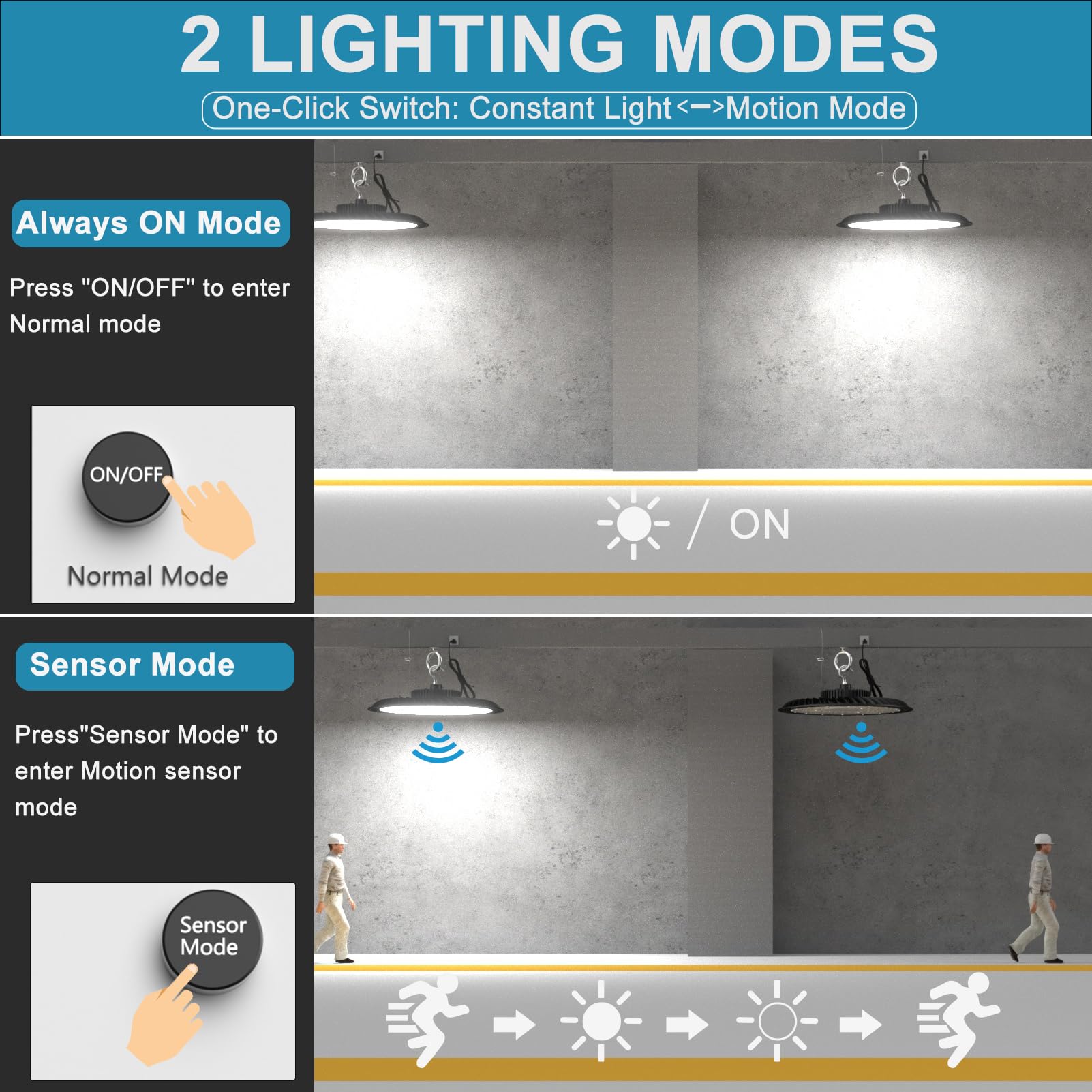 Lightdot Smart 200W(209X1W) High Bay Led Lights 30,000Lm Ufo Lights With Remote Control (Supports Normal Mode & Motion Mode) Etl