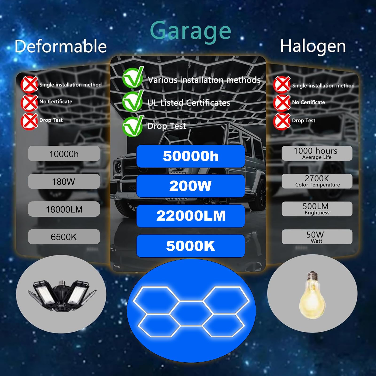 Wanzvisk Hexagon Led Lights For Garage