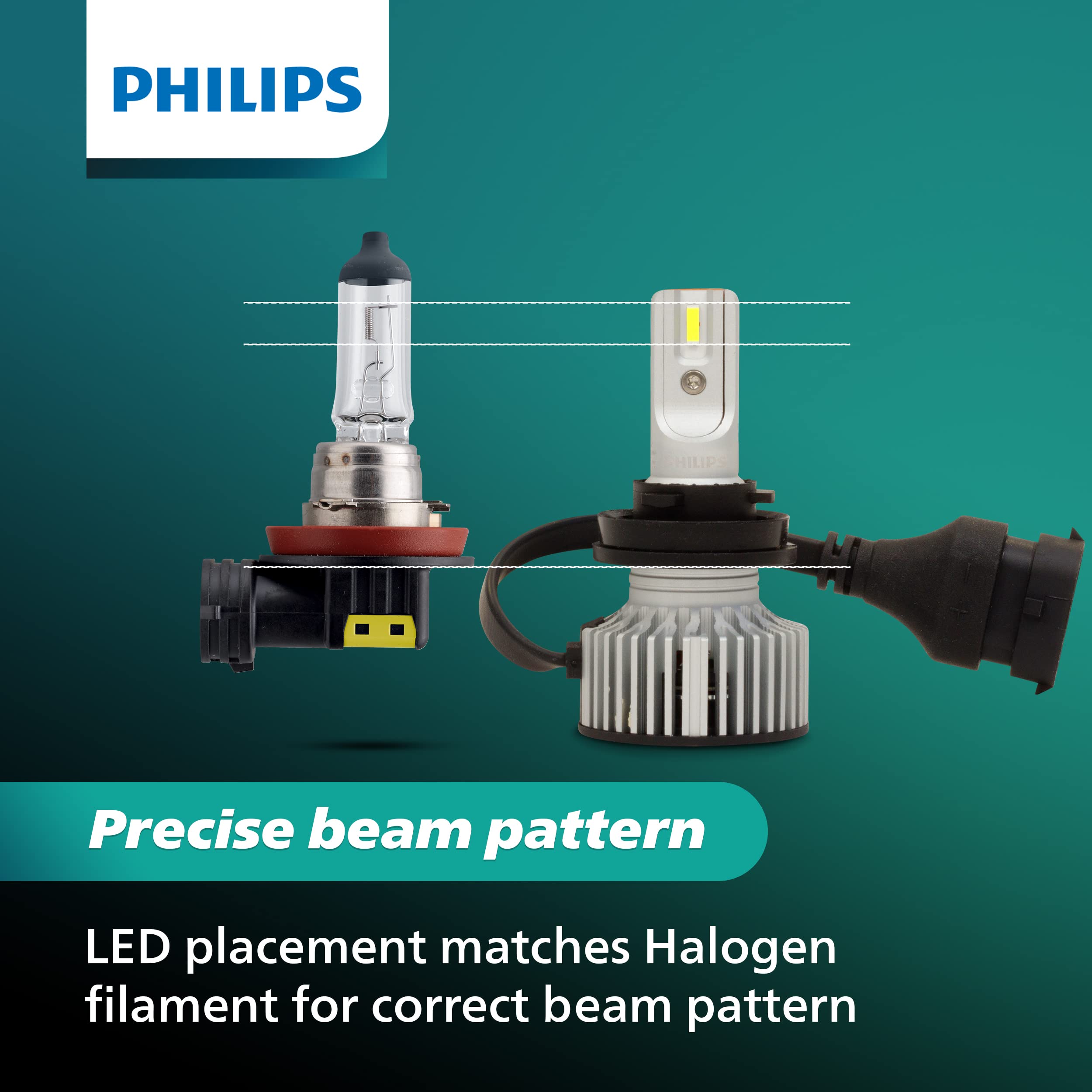 Philips UltinonSport H11 LED Bulb for Fog Light and Powersports Headlights, 2 Pack