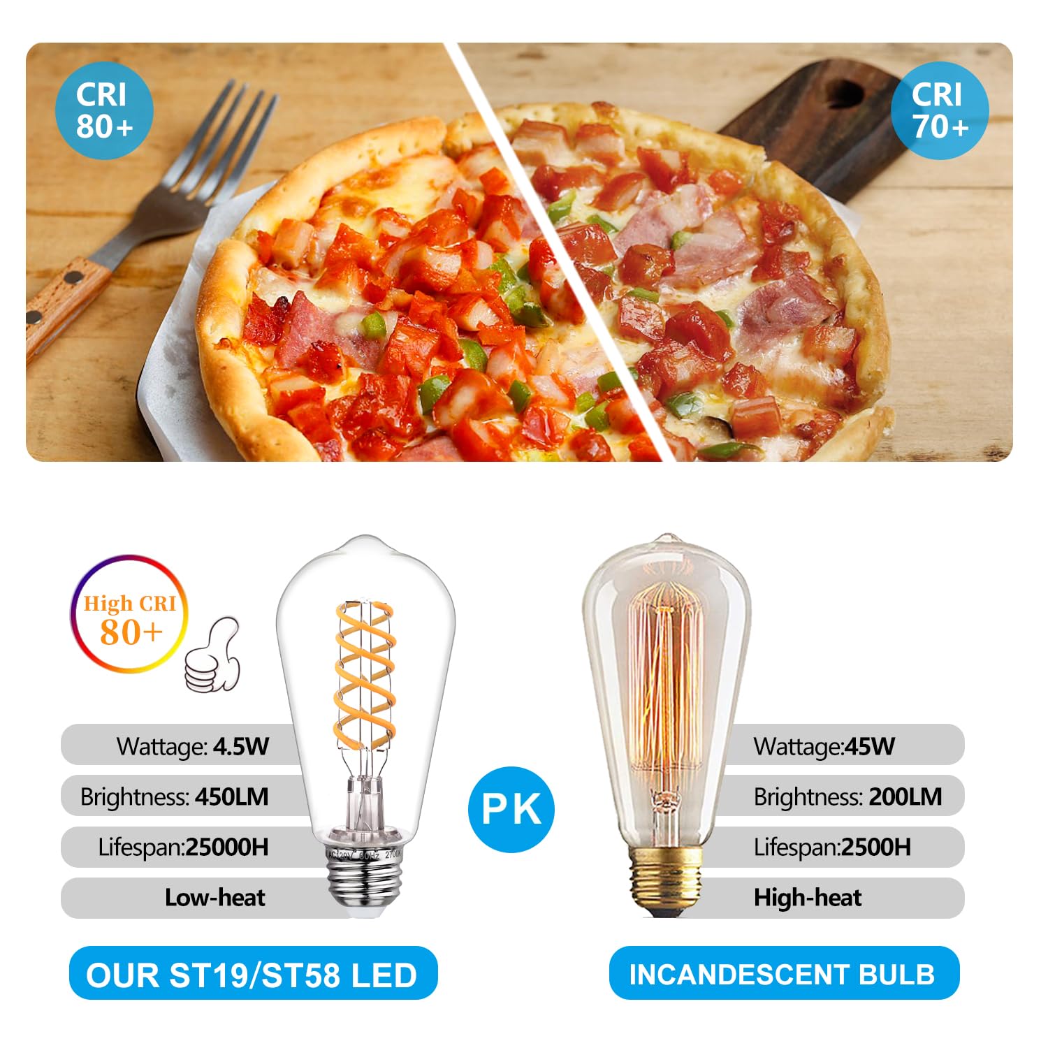 Myemitting 40W Dimmable Led Edison Bulbs, E26 Base Vintage Light Bulbs - Warm 2700K Filament Edison Light Bulbs For Chandeliers,