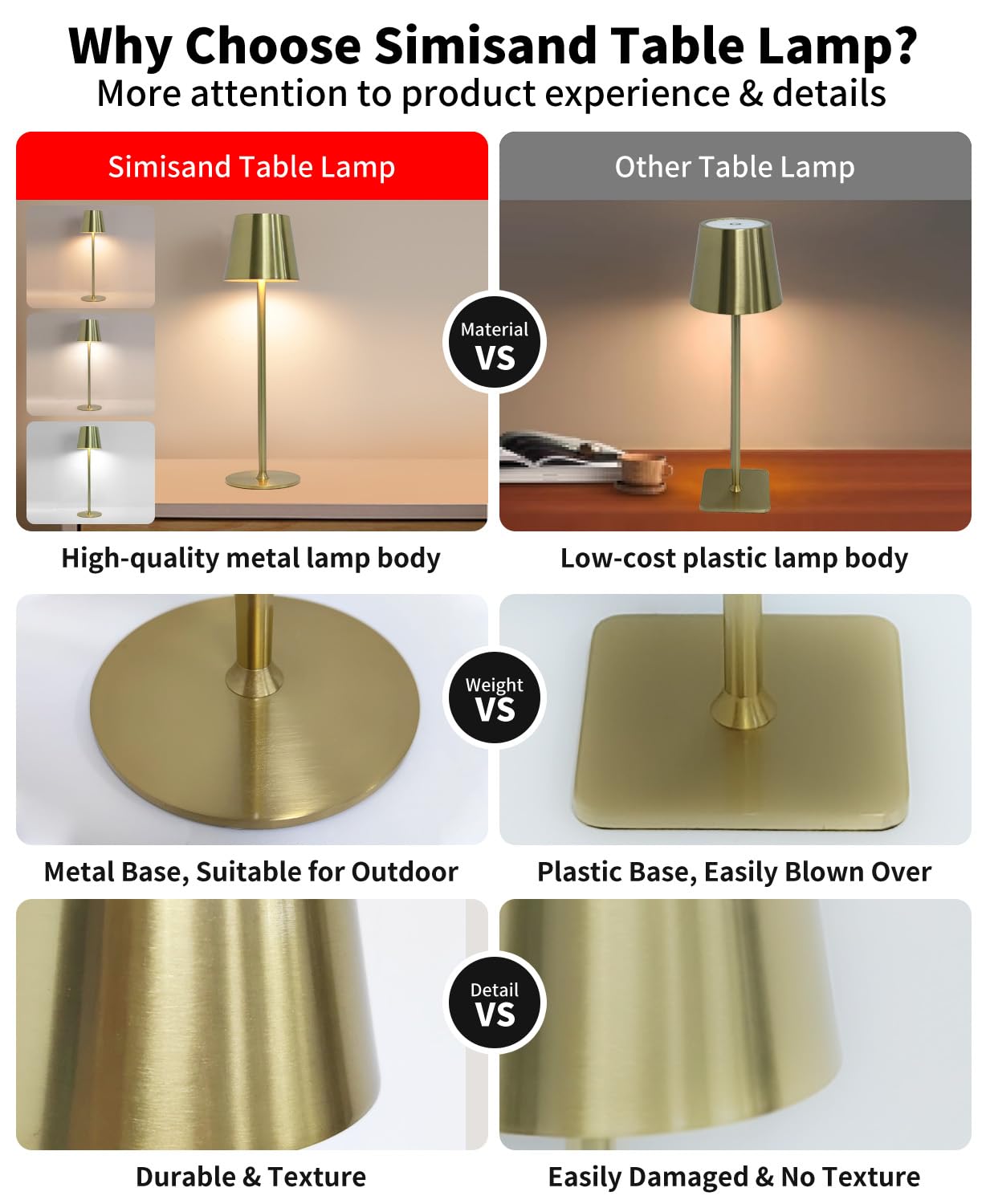 2 Pack Cordless Table Lamp,Portable Led Desk Lamp, 5000Mah Battery Operated Lamp, 3 Color Stepless Dimming Up, For Restaurant/Be
