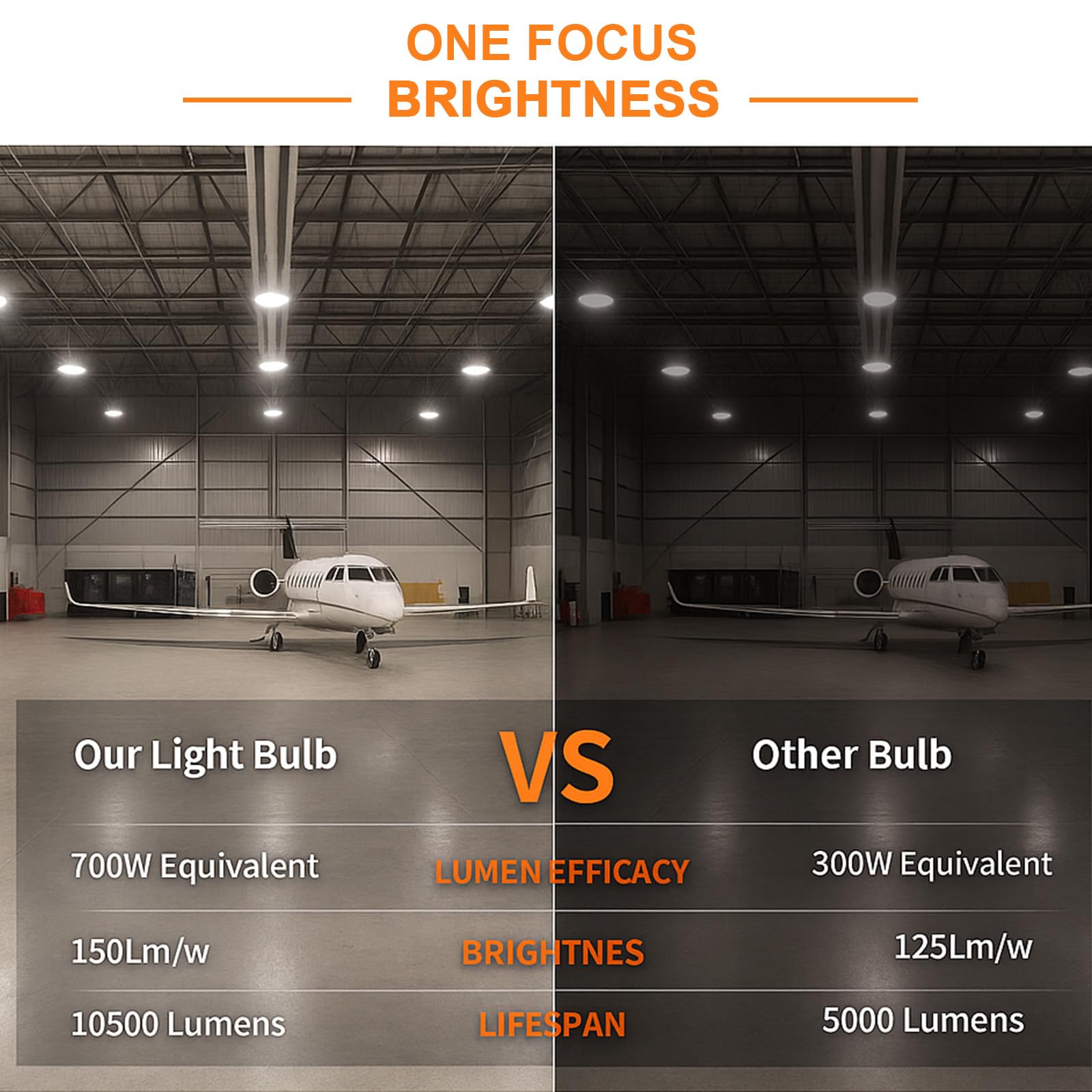 Ns 700W Equivalent Led Corn Light Bulb 2 Pack 10500 Lumens 3000K Warm White Lamp E26/E39 Medium Mogul Base 70W Large Area Lighting For Outdoor Indoor Garage Warehouse High Bay Lights