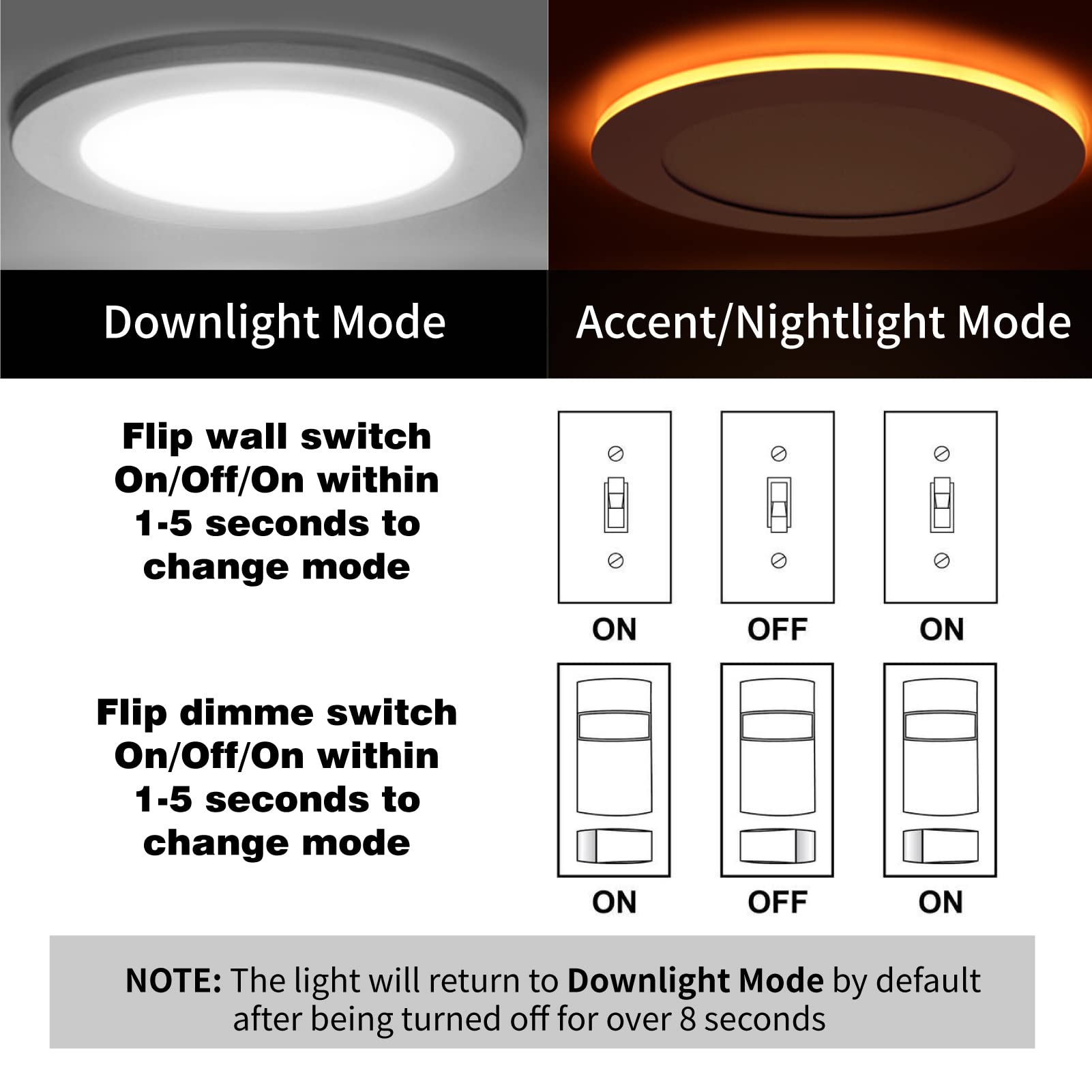 Meconard 12 Pack 6 Inch LED Canless Recessed Lighting, 5CCT, Dimmable, 12W, Aluminum, Night Light, Model MGD-LRCNL