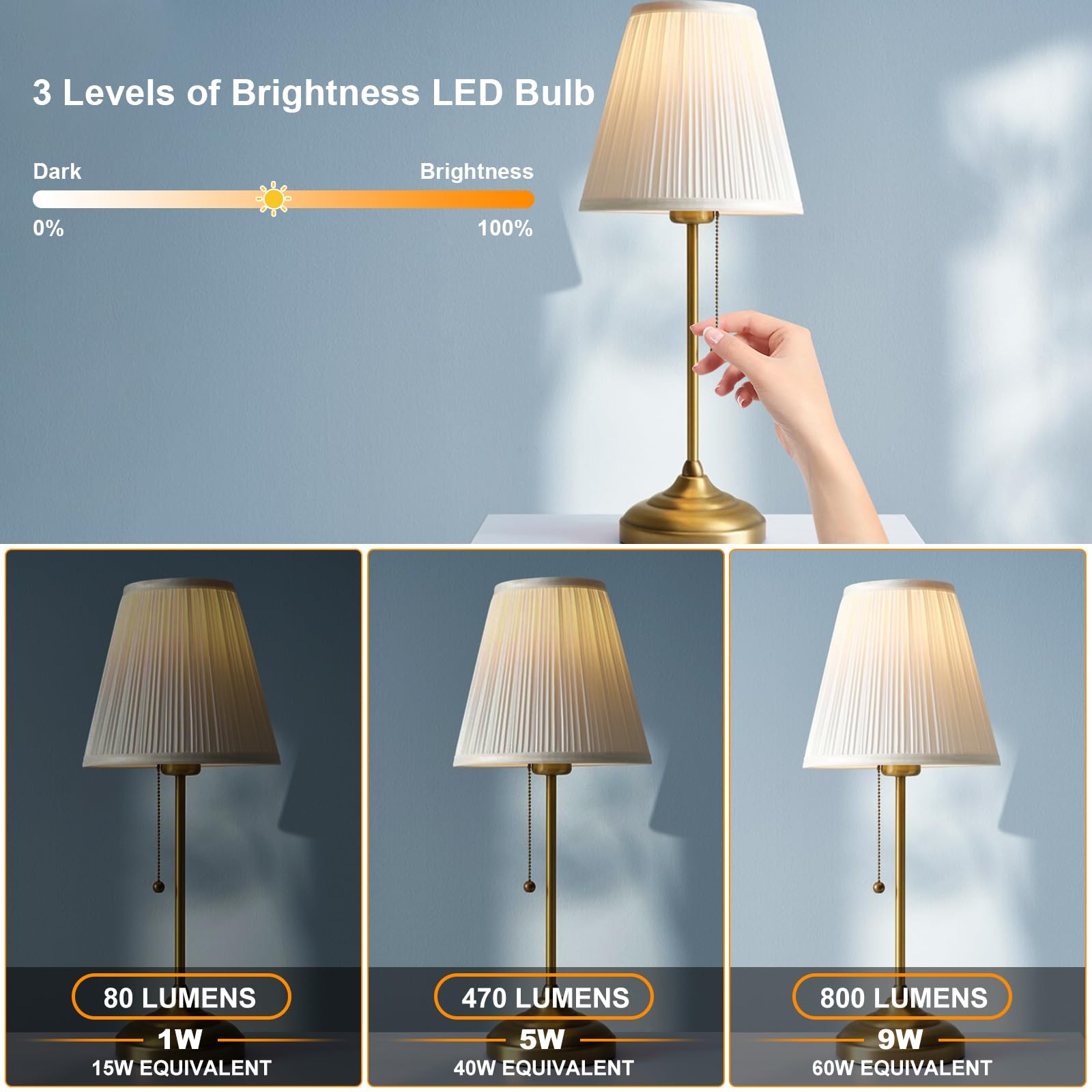 Morninglight A19 Led Light Bulbs 3000K Soft White, 9W E26 Light Bulb 3-Level Brightness(Low/Mid/High), Equivalent 15/40/60 Watt,