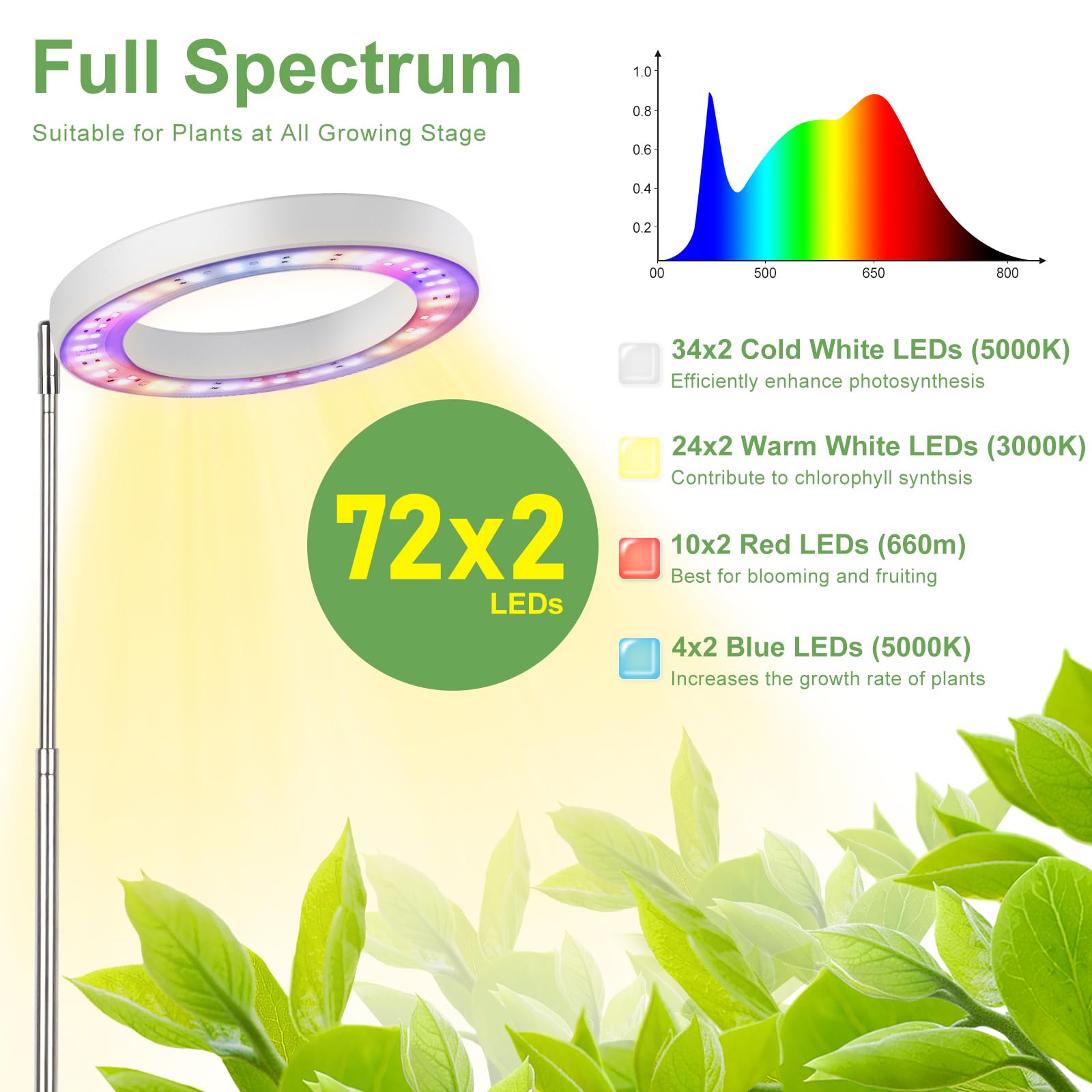 LBW 144 LEDs Full Spectrum Grow Lights for Indoor Plants, Height Adjustable, 4 Dimmable Levels, 2 Pack, Auto Timer, White