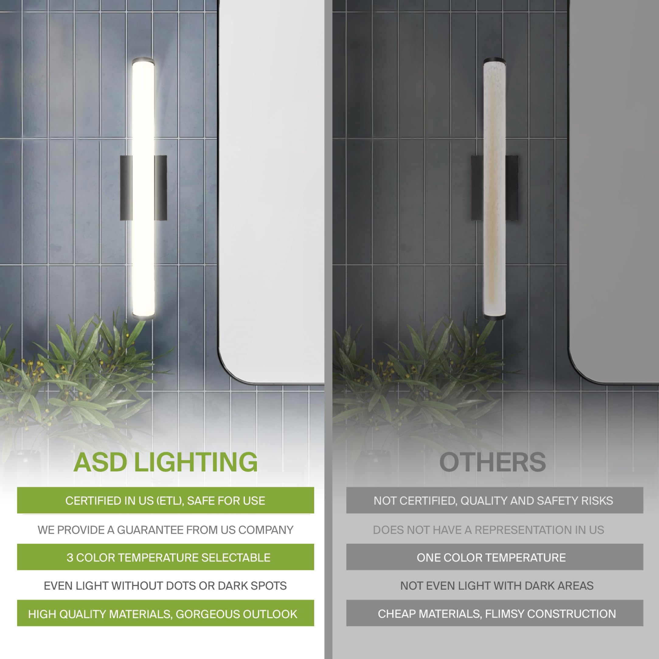 Asd Led 18 Inch Wall Mount Vanity Lighting Fixture | 20W 1800Lm 3000K-5000K 120V | 3Cct, Dimmable, Energy Star, Etl Listed | Bat