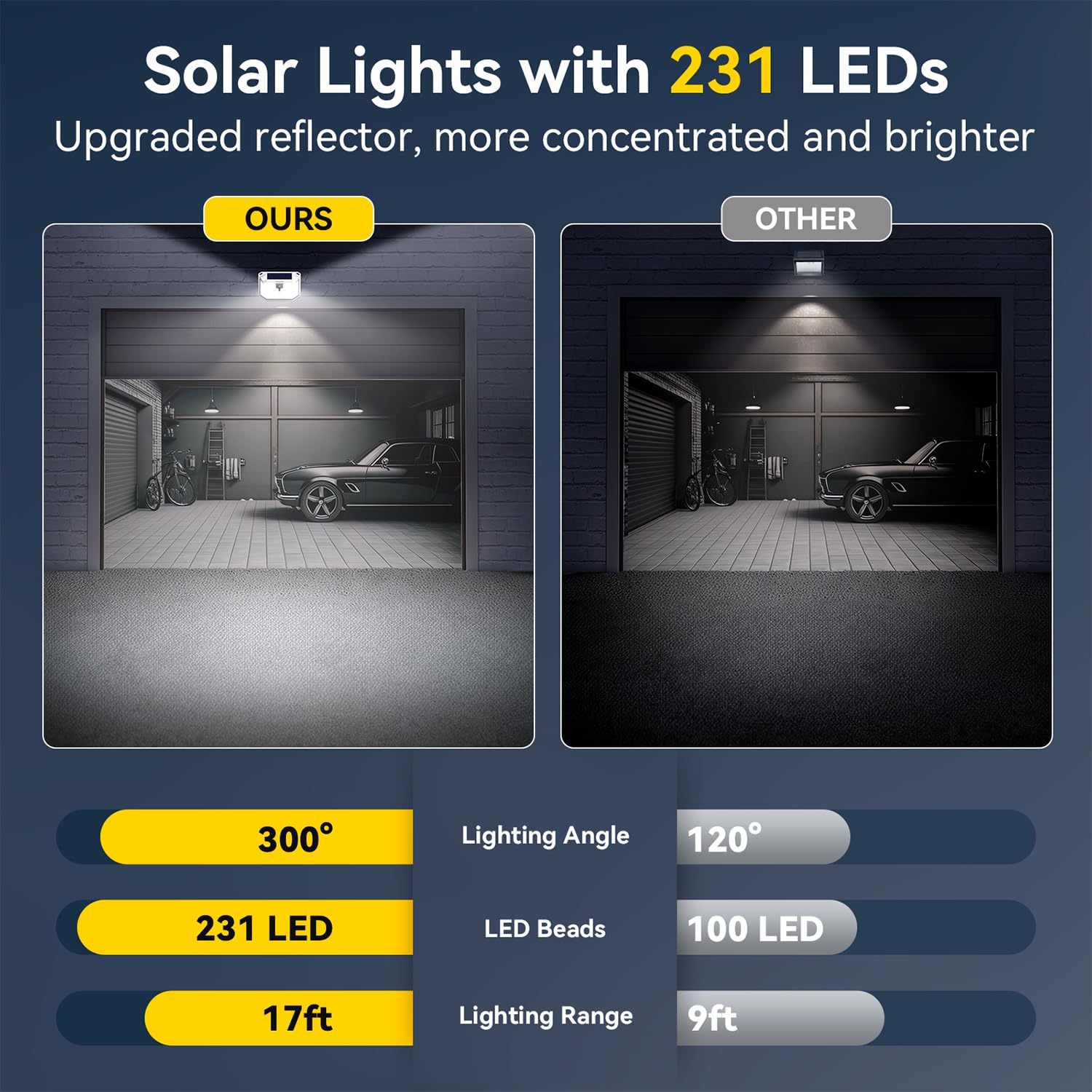 231 Led Solar Lights For Outside Waterproof, 6 Pack 300? Security Wall Lights With 3 Lighting Modes, Ip65 Pir Outdoor Motion Sen