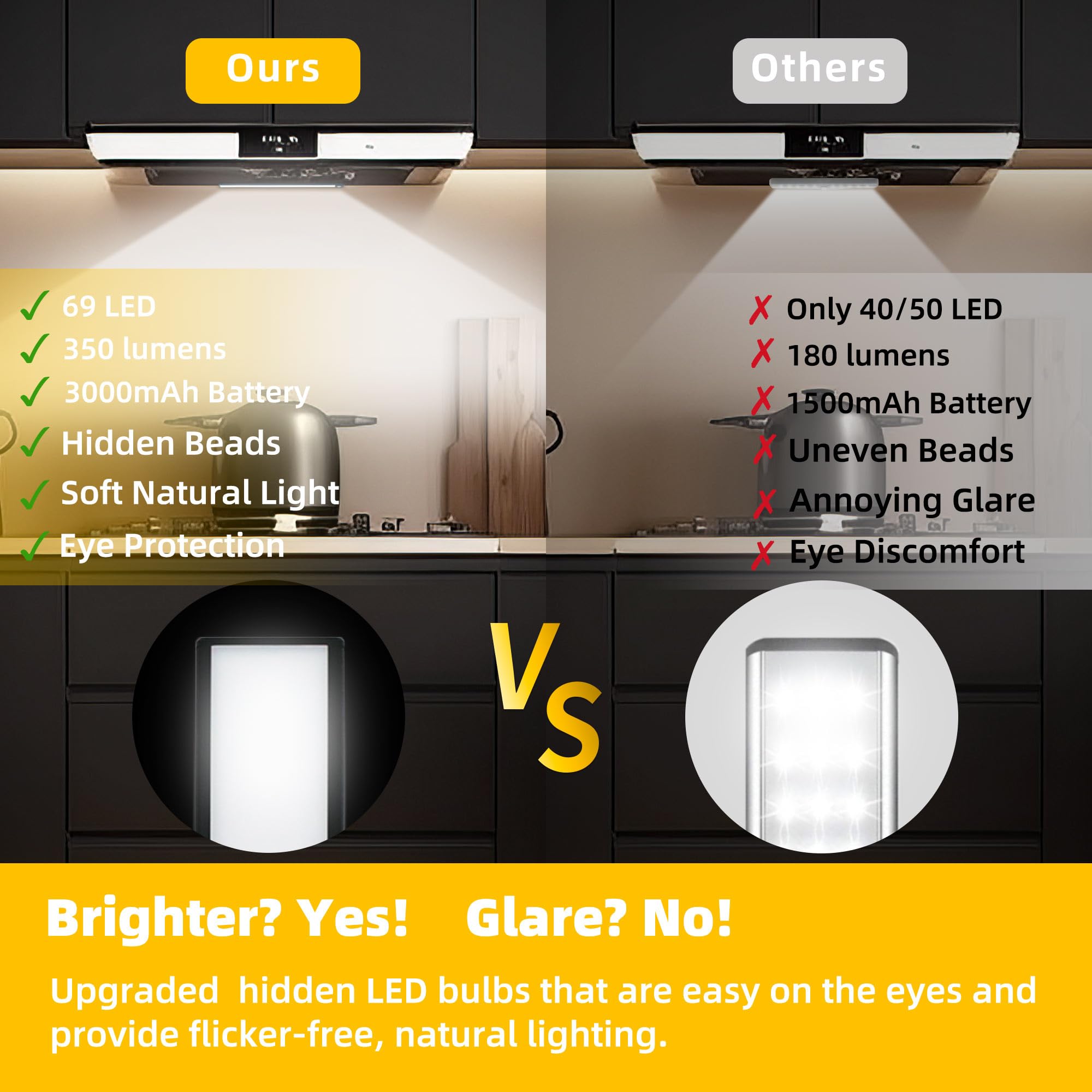 Colijoy 69 Led Under Cabinet Lights Indoor, 3000Mah Rechargeable Battery Operated Lighting, Wireless Motion Sensor Closet Lights