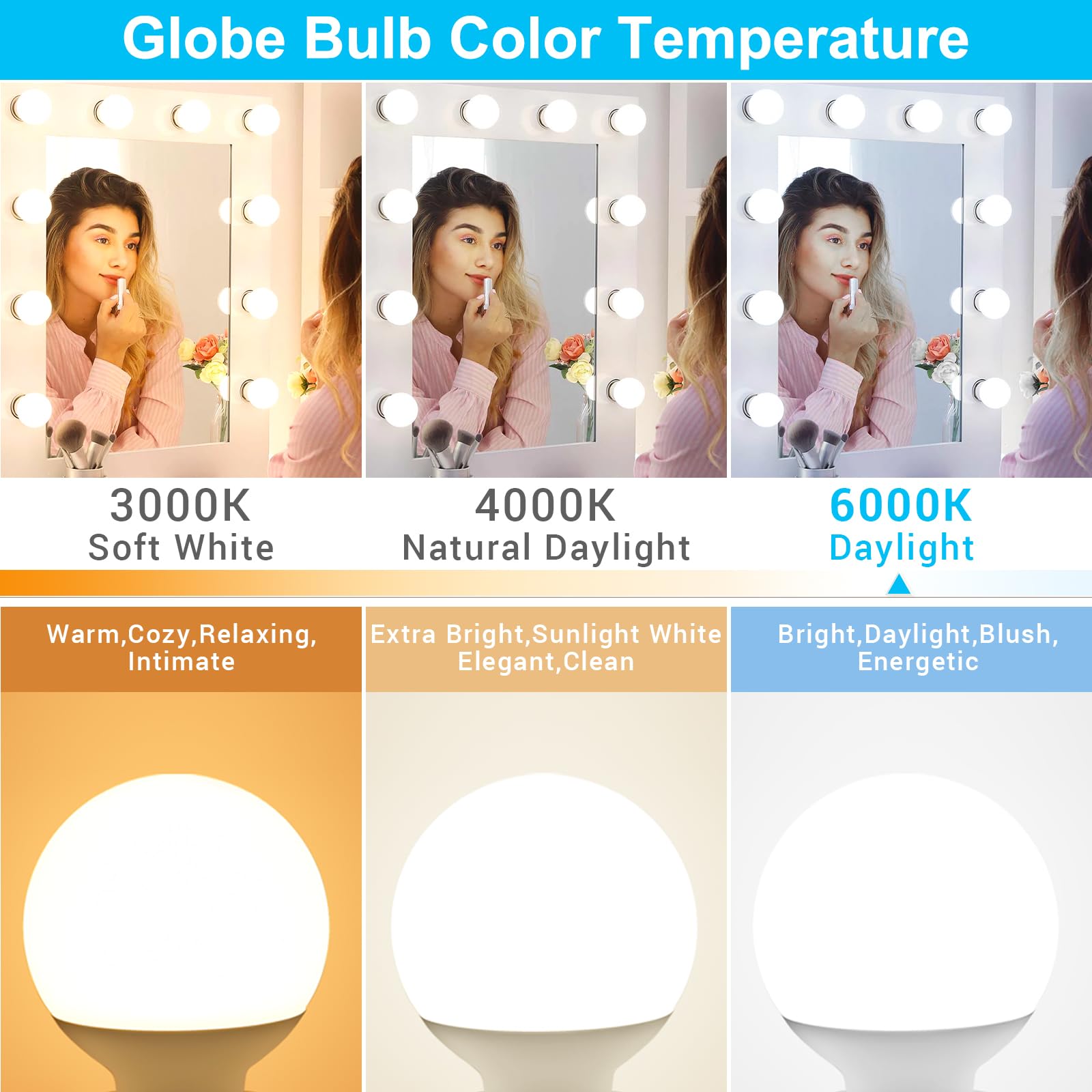 Hansang 8 Pack G25 Led Vanity Light Bulbs, 6000K Cool Daylight, Globe Light Bulb 60W Incandescent Equivalent, 5W Round Light Bul