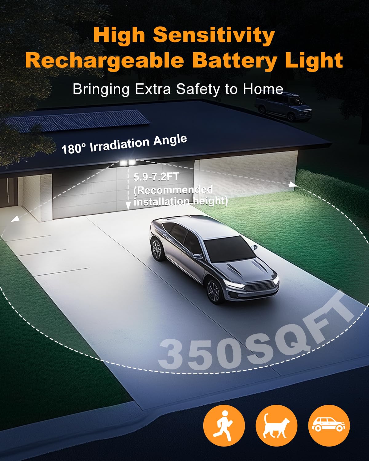 Rechargeable Outdoor Light, 2500Lm&4000Lm Dual Modes Motion Sensor Security Lights, Usb Charging Outdoor Battery Operated Motion