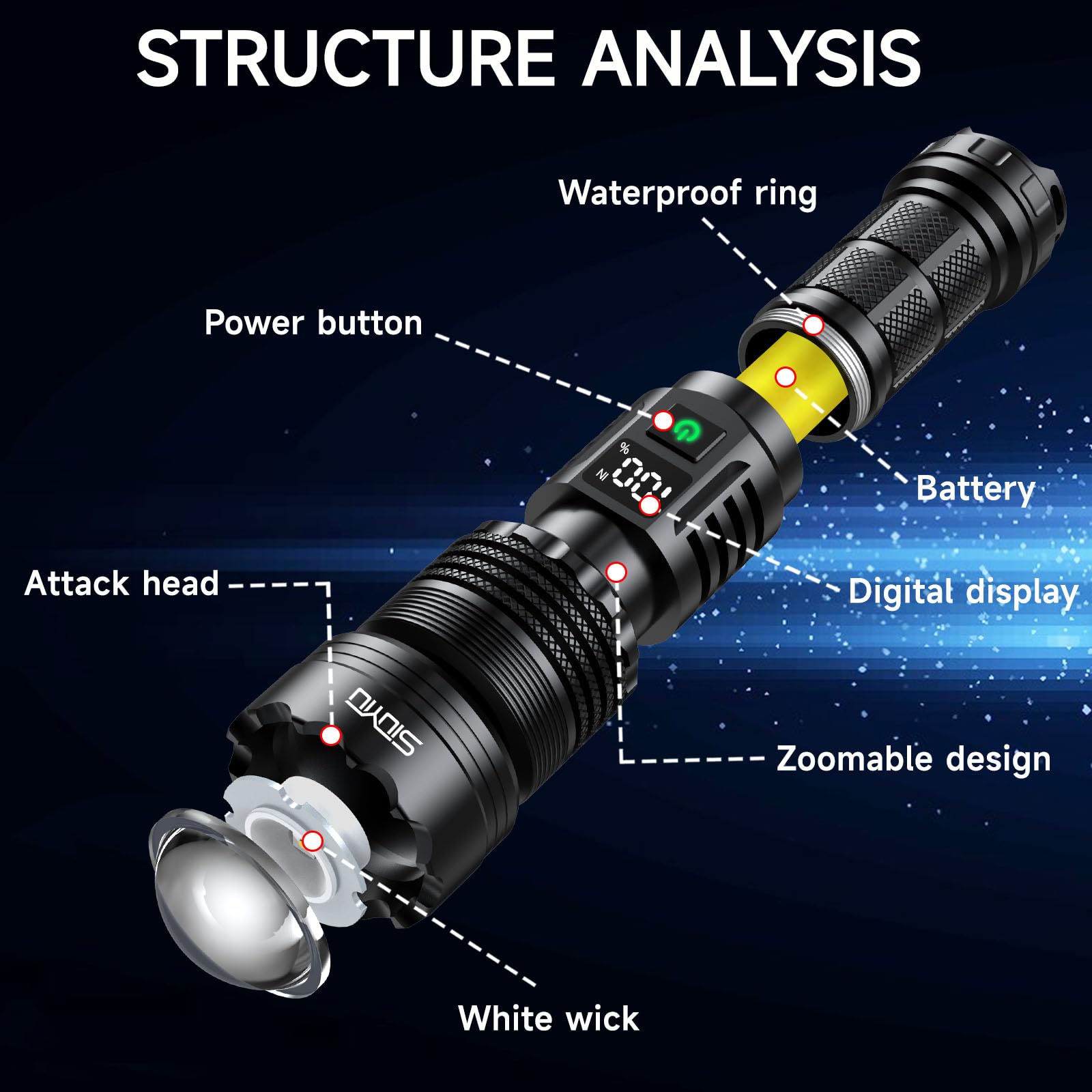 Flashlights High Lumens, Tactical Flashlight Super Bright, Usb-C Rechargeable With Battery Display, 5 Modes & Adjustable Focus,