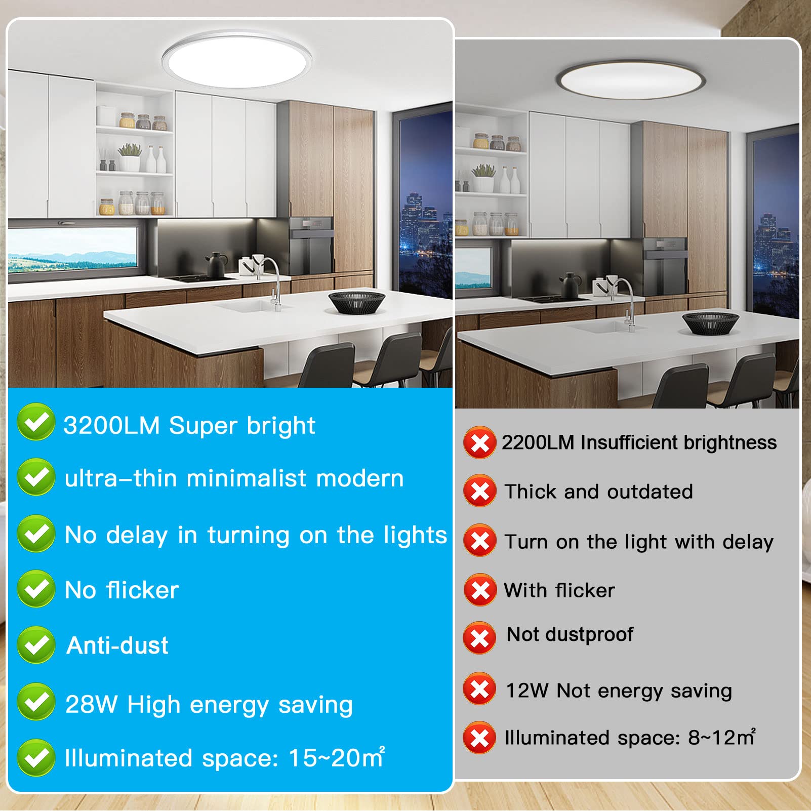 12 Inch Etl Flush Mount Ceiling Light, Dimmable Brightness, 28W 3200Lm Super Bright And Slim Ic Ceiling Light Fixture, 3000K/450