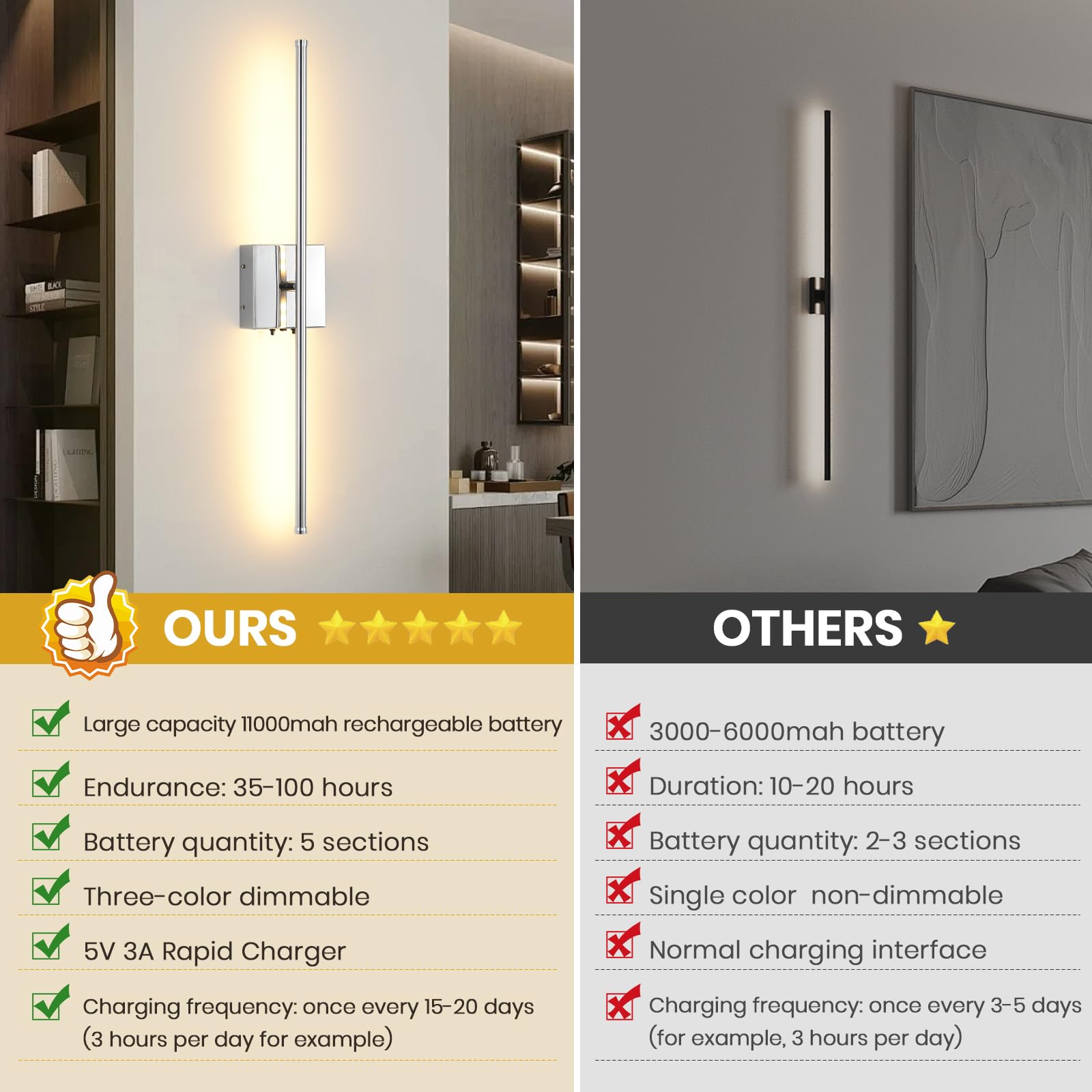 KELUOLY LED Wall Sconce, 11000mAh Rechargeable, Remote Control, Dimmable, 3 Color Temperatures, Chrome, 1 Pack, Model XY-Y312