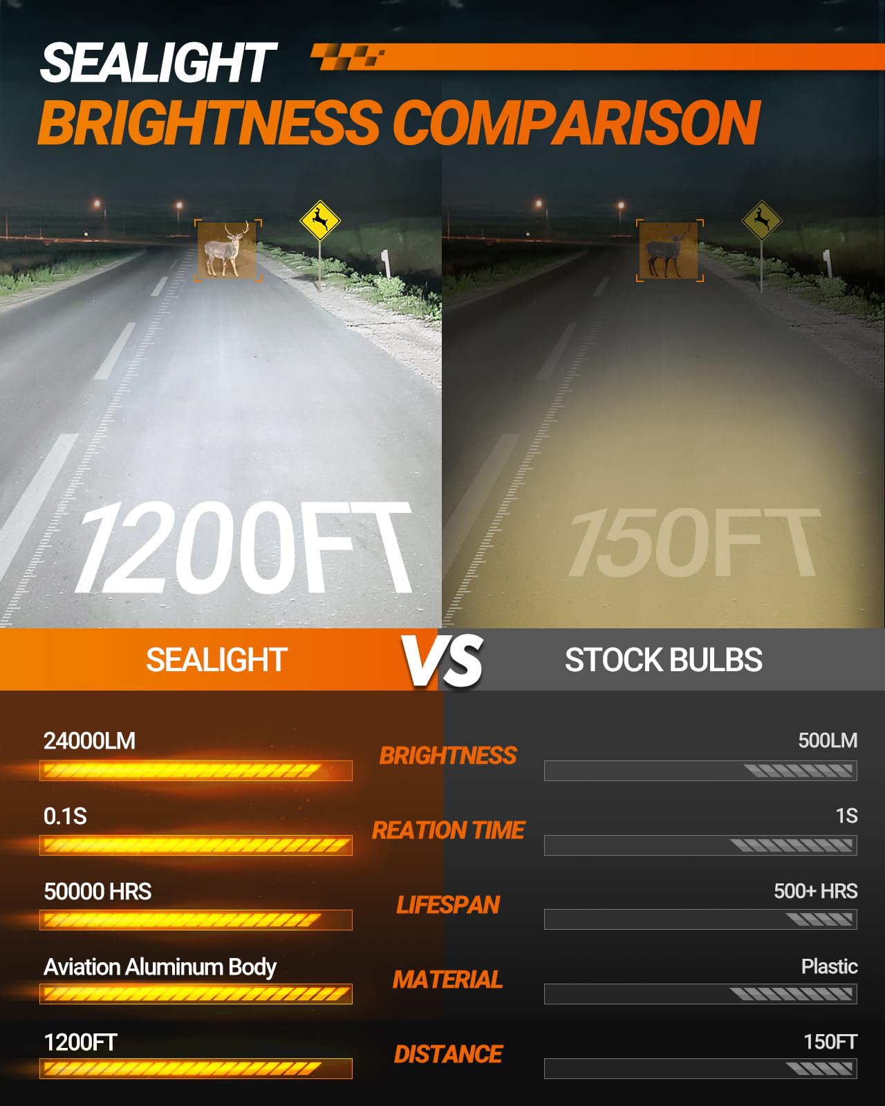 SEALIGHT 9005 9006 Bulbs, 60000LM Brightness, 6500K Cool White, Waterproof, Pack of 4