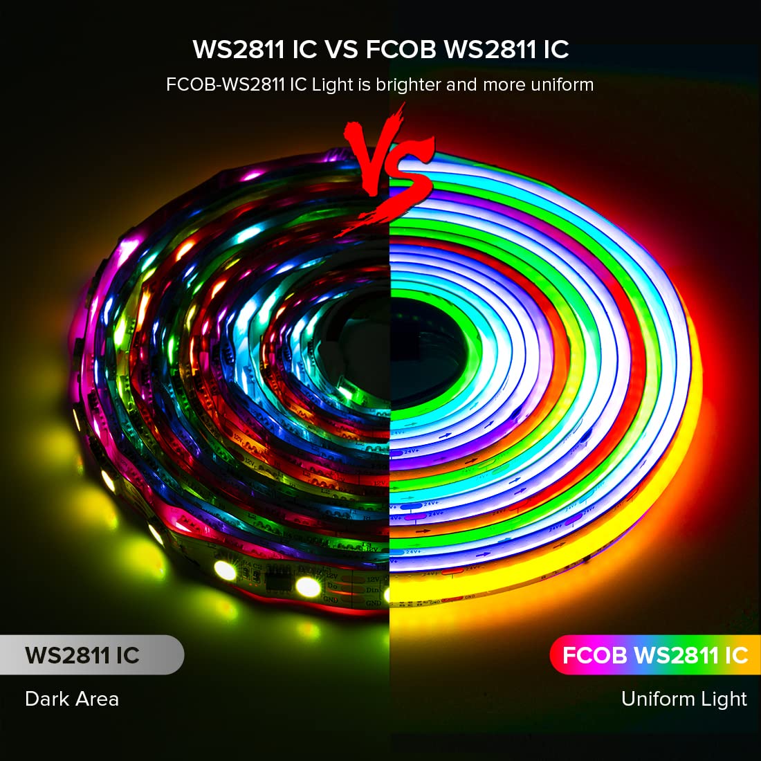 Btf-Lighting Fcob Ws2811 Ic Rgb Cob Led Strip 24Ft Dc24V 630Led/M Flexible High Density Uniform Chasing Color Light 14Ic/M 10Mm