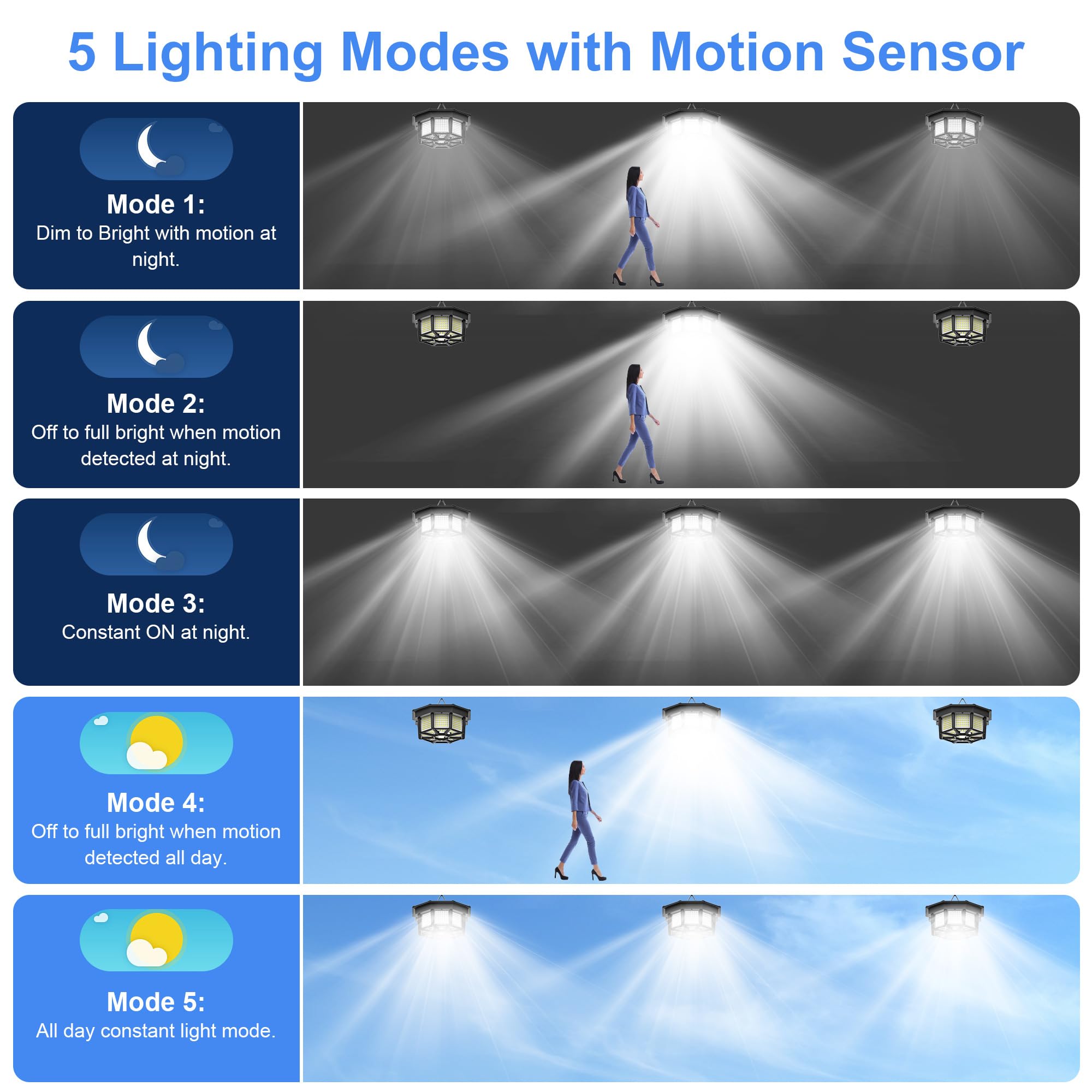 Uooiumoy 2 Pack Solar Shed Light Indoor Outdoor 1200Lm Solar Powered Pendant Daywork Light 288Led 8-Faces Motion Sensor With 5 L