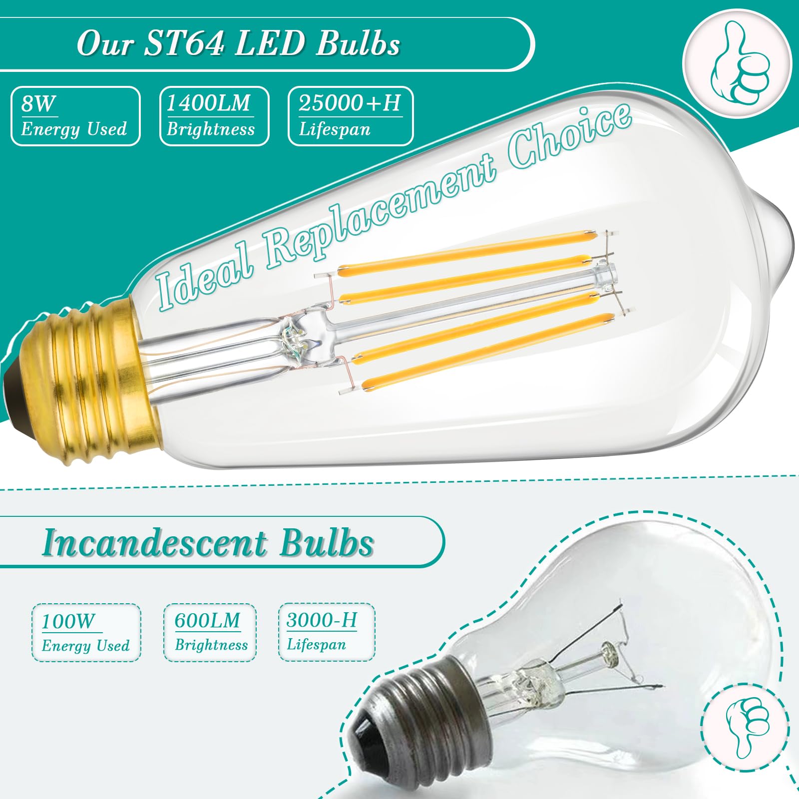 Brightever 4-Pack ST64 LED Edison Light Bulbs 100W Equivalent 1400LM, 2700K Warm White, Clear Glass, Non-Dimmable