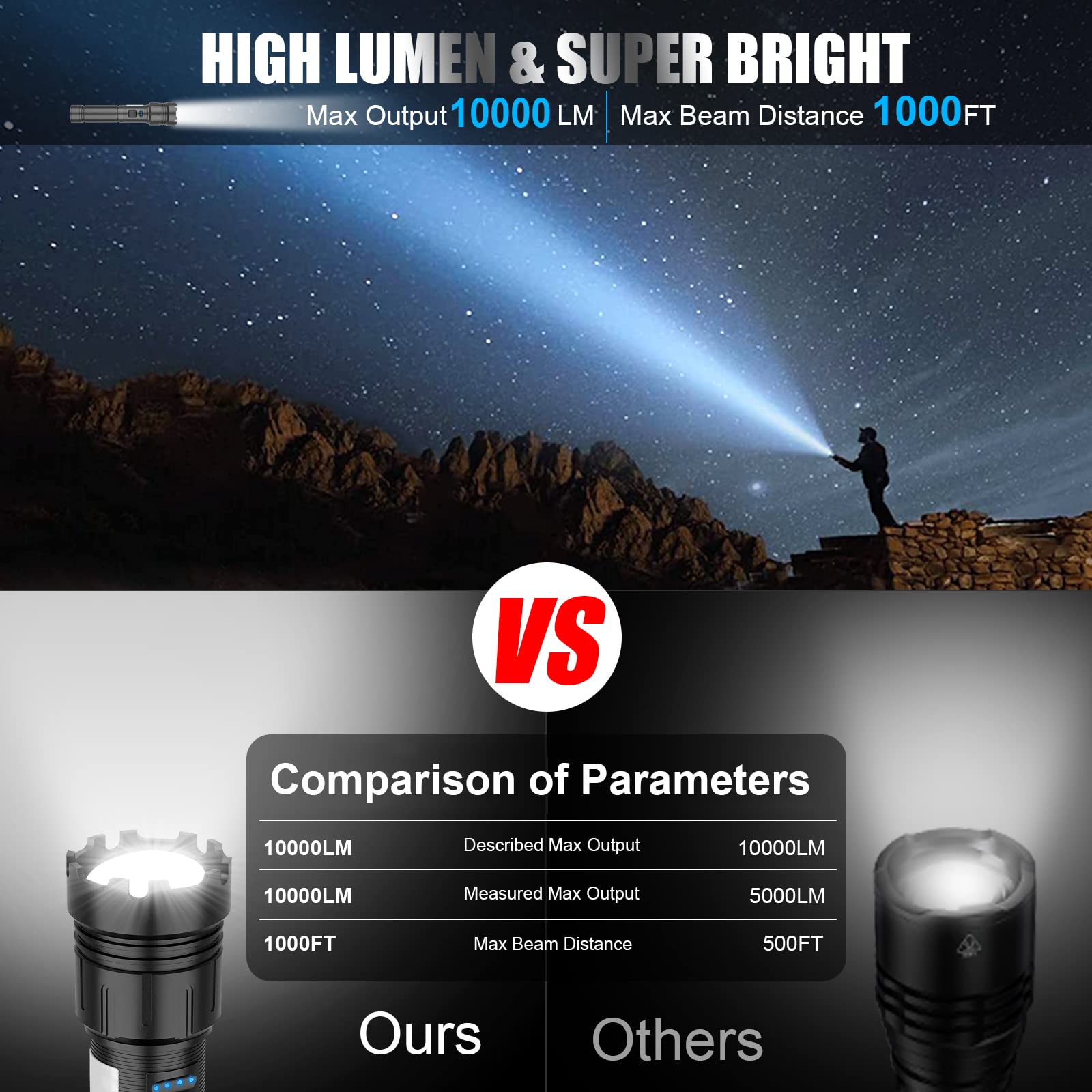Magnetic Flashlight Rechargeable 10000 High Lumens, Super Bright Led Pocket Flash Light With Cob Sidelight, Type-C, 7 Modes, Zoo