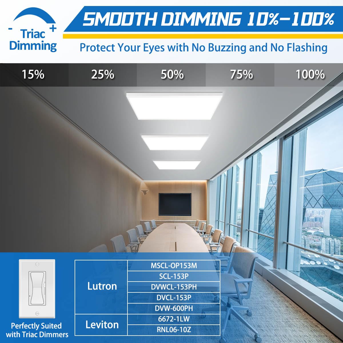 Allsmartlife 1X2 Ft Led Flat Panel Light Surface Mount, 24W 2880Lm 5Cct 3000K-6000K Selectable, Dimmable Edge-Lit Ceiling Light