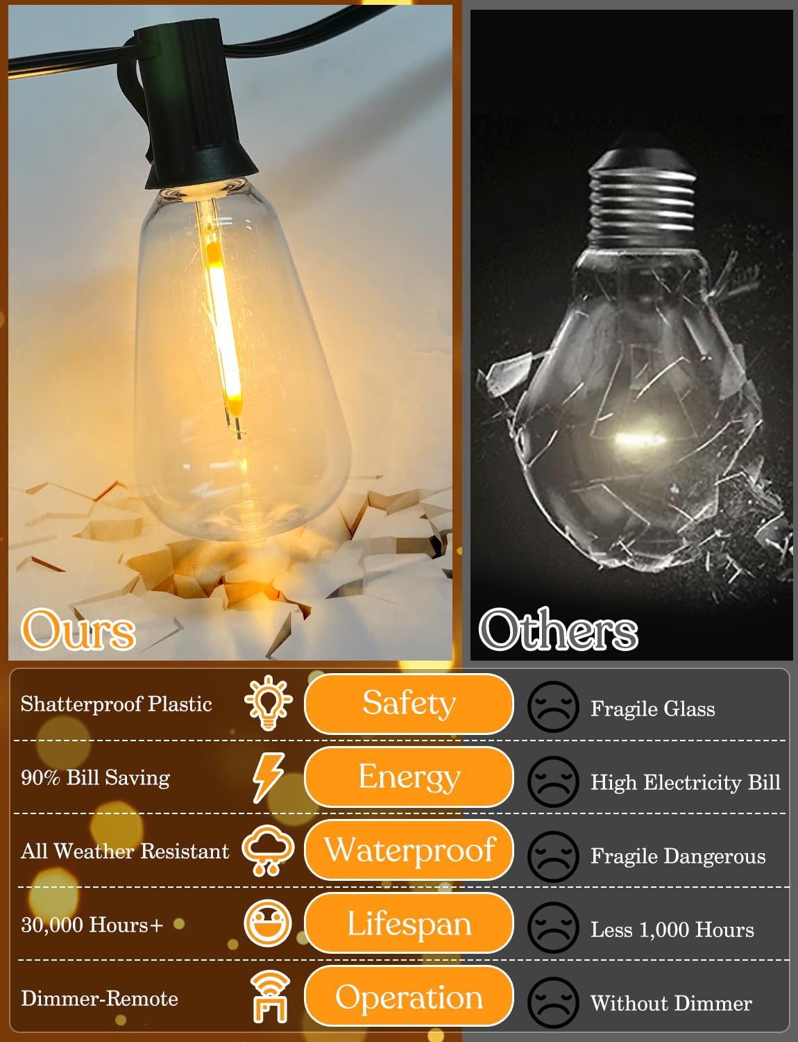 100Ft Solar Outdoor String Lights With Remote - Usb Rechargeable Solar Powered Outdoor Patio Lights, Larger 3.5W Solar Panel , T