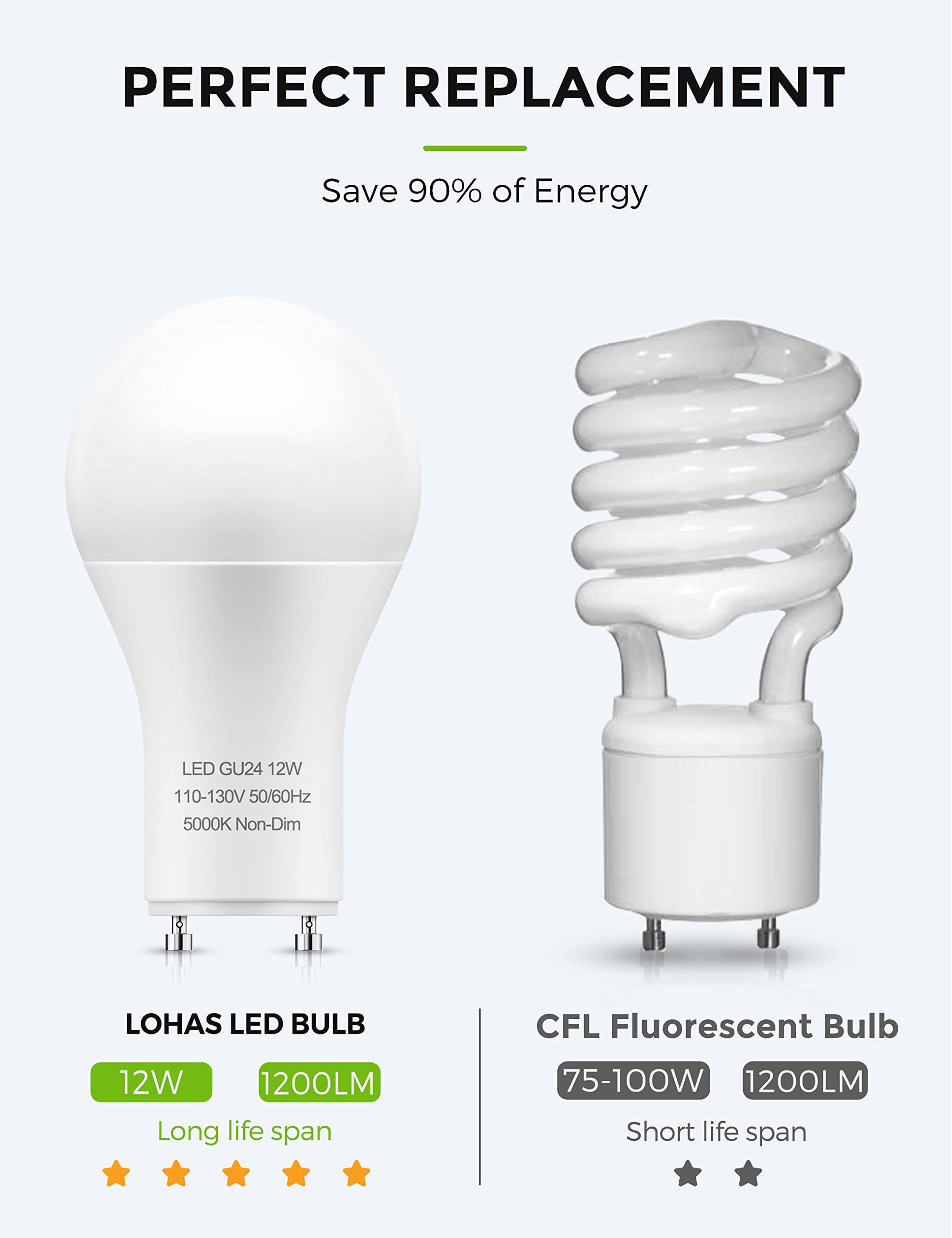 L Lohas Gu24 Base Led Light Bulb, 12W (75W-100W Equivalent), 1200 Lumen, 5000K Daylight White, Non-Dimmable,