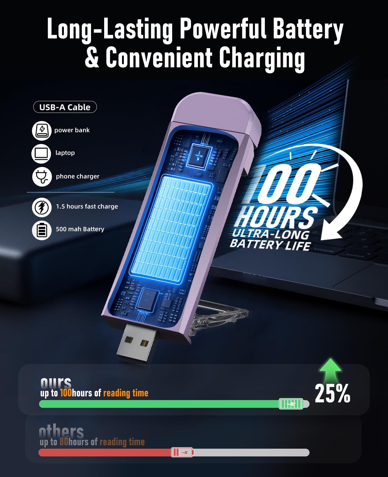 HIONXMGA Book Reading Light, Rechargeable Clip-on Lamp with 3 Amber Colors, 7 LEDs, Plastic, Model SD-Purple-New, Purple