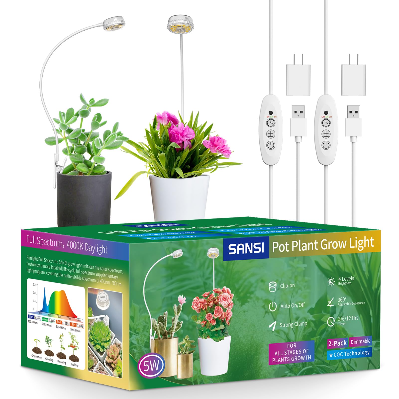 SANSI Grow Lights for Indoor Plants, Full Spectrum, 4-Level Dimmable, 2-Pack, White, Model C23ZW013-T0005A27
