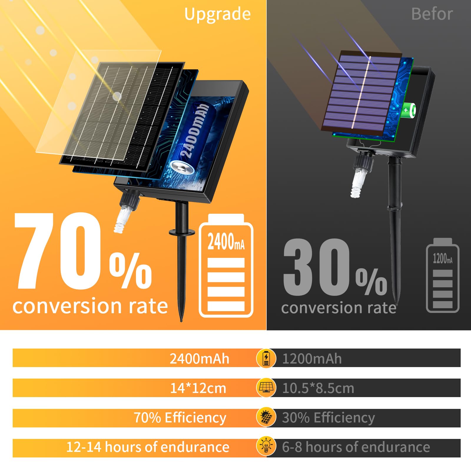 Solar Christmas Lights Outdoor Waterproof 50+16Ft 506 Led Icicle Lights For Outside With 2400Mah Connectable Rechargeable Dimmab