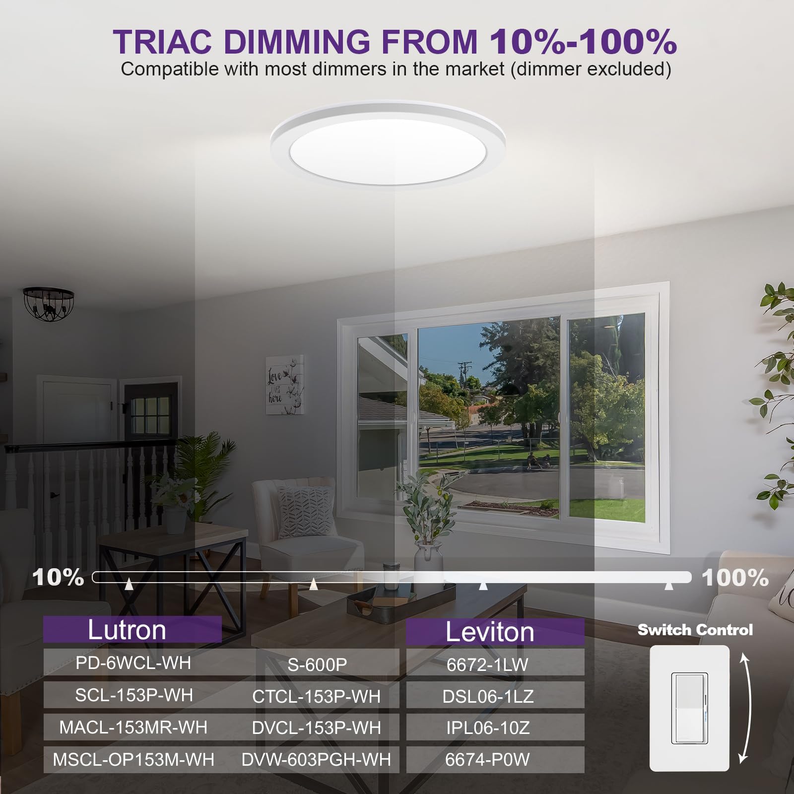 Sofiton 7 Inch Led Flush Mount Ceiling Lights With Nightlight, 2700K/3000K/3500K/4000K/5000K 5Cct Selectable Ceiling Light Fixtu