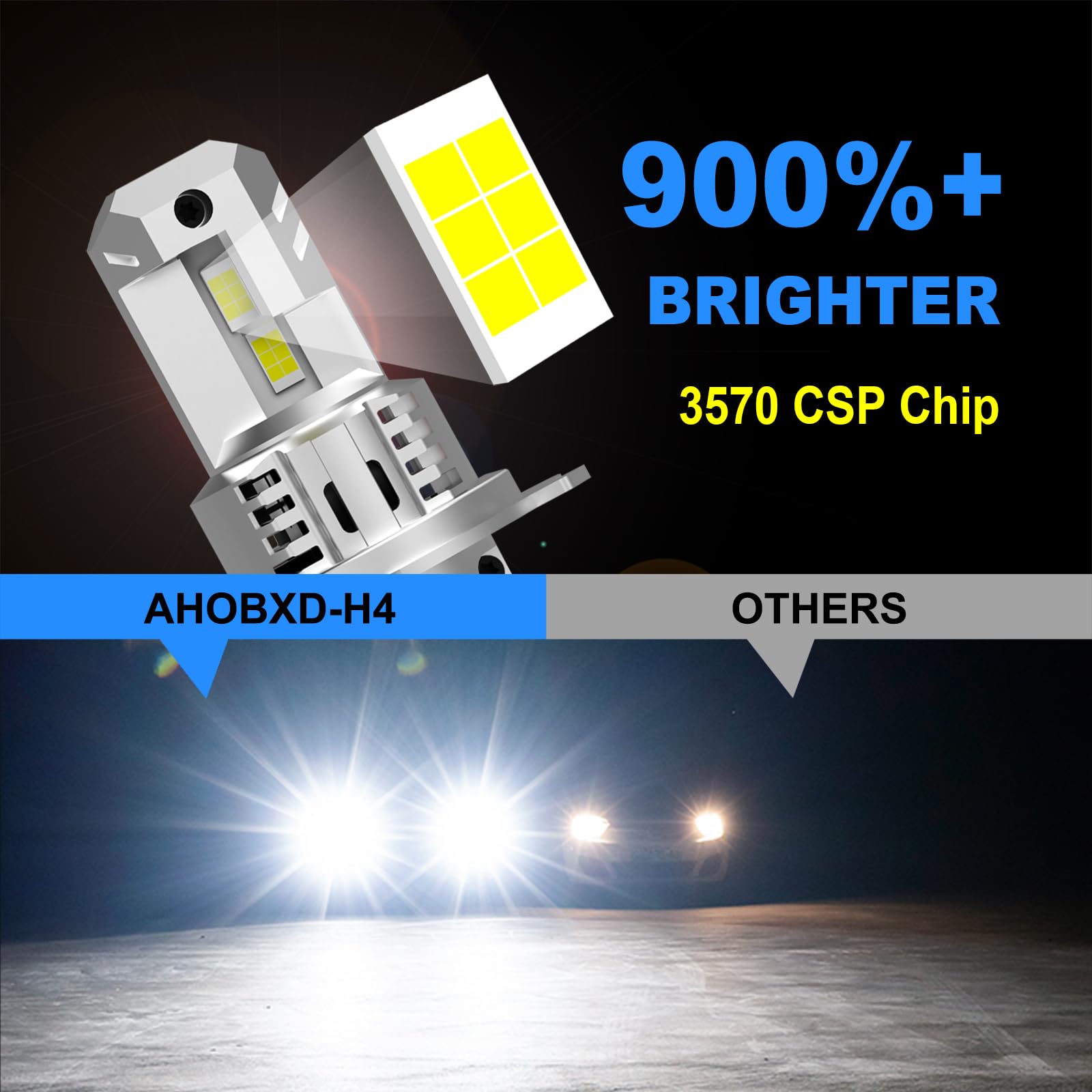 AHOBXD H4 Light Bulbs Super Bright 55000LM 6500K White Plug and Play H4/9003 Model Pack of 2