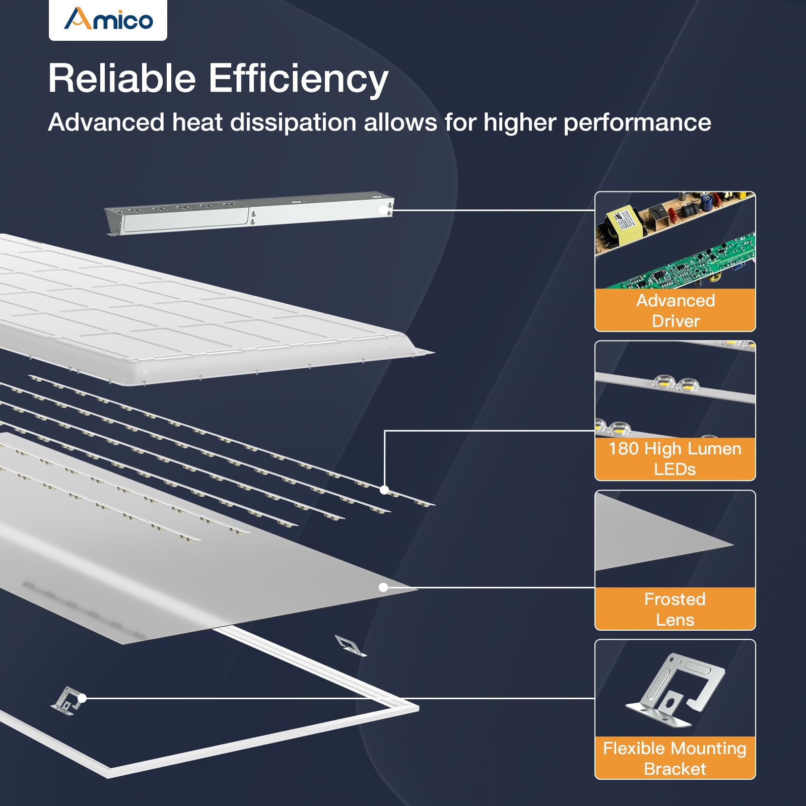 Amico 6 Pack 2X4 Led Flat Panel Light 30/40/50W 6250Lm Adjustable, 0-10V Dimmable Led Drop Ceiling Light Fixtures, 4000K/5000K/6