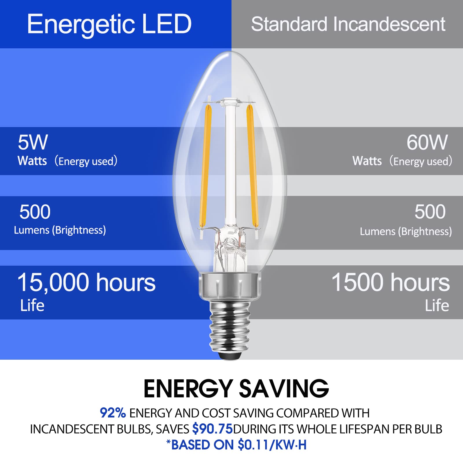 ENERGETIC SMARTER LIGHTING LED B10 Candelabra Bulbs 60W Equivalent Dimmable 8 Pack Soft White 2700K E12 Base