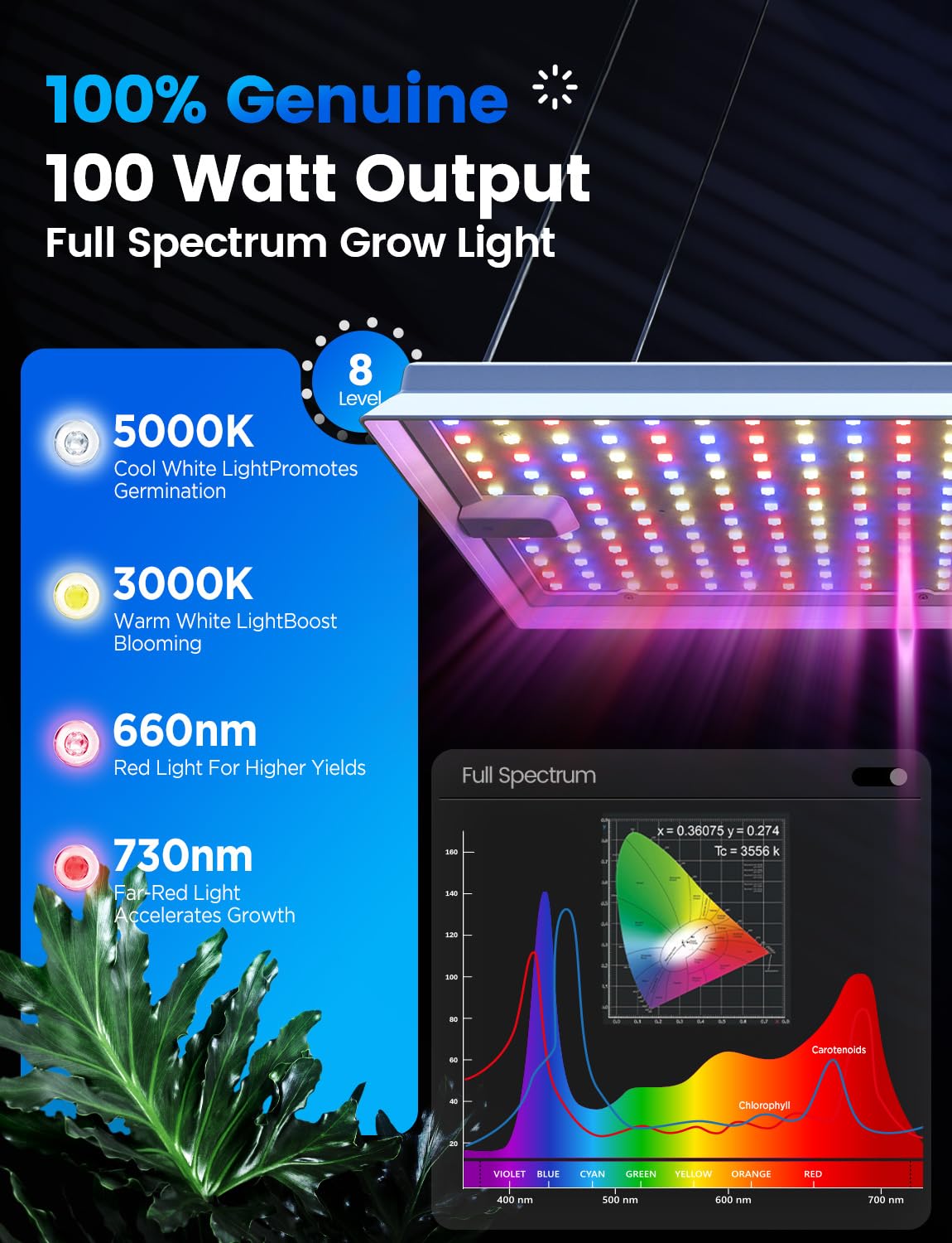 MetryGrow 100W LED Grow Light - Smart APP, Full Spectrum, 2x3 Ft Coverage, Silver, MGL100-02, 8-Level Brightness, Remote Control