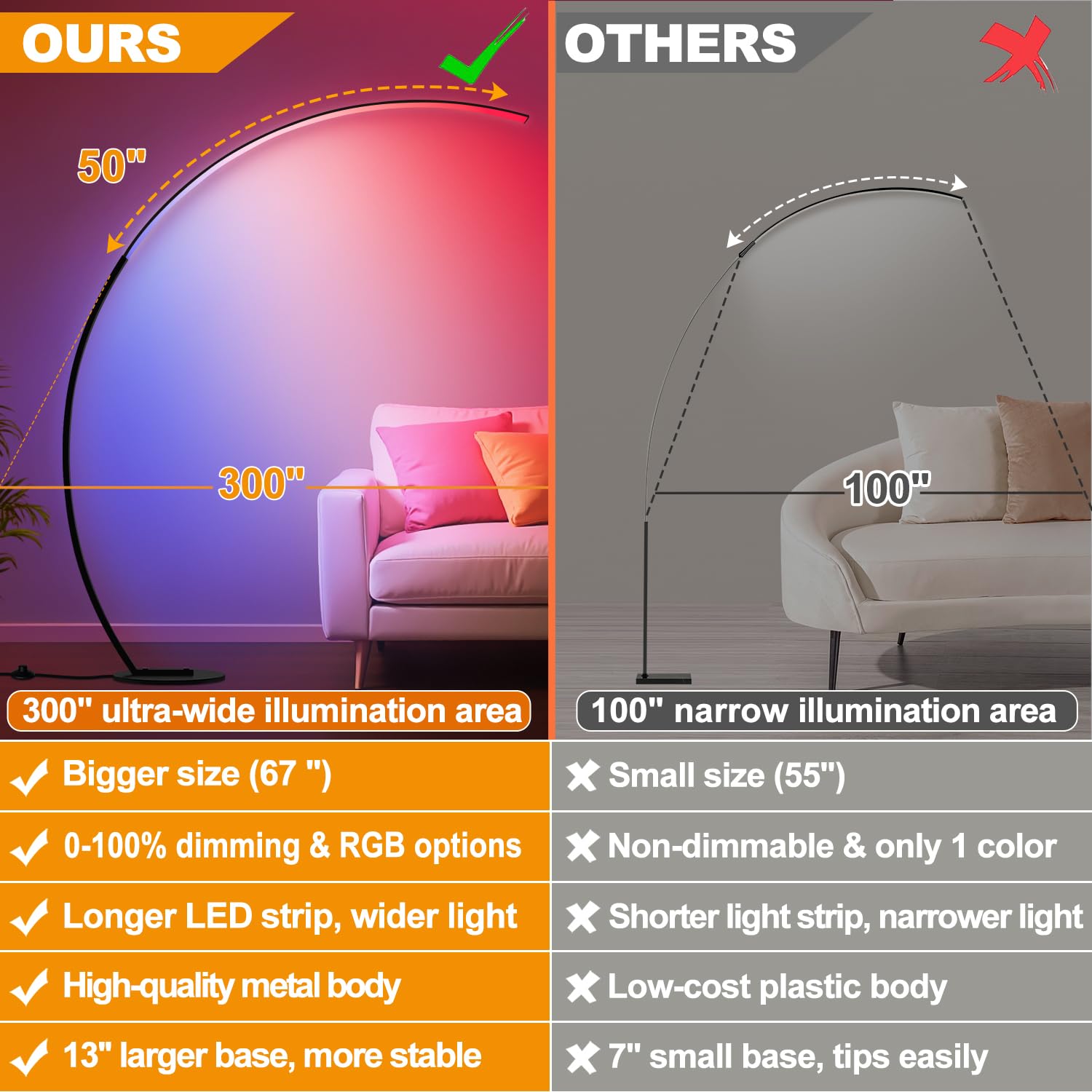 Rgb Dimmable Arc Floor Lamps With 3 Color Temperatures, Ultra Bright 1800Lm Led Floor Lamps For Living Room, Modern Standing Tal