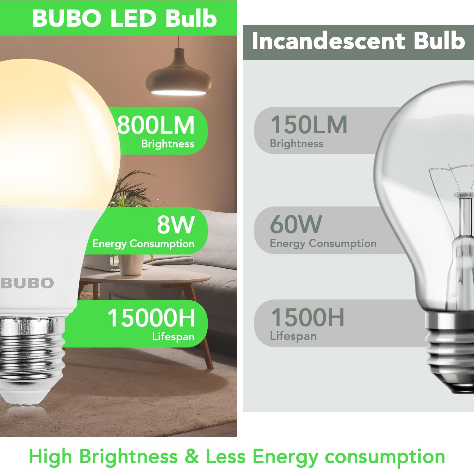 BUBO A19 LED Light Bulbs, 60W Equivalent, Soft White 2700K, E26 Base, 8W, Non-Dimmable, 6 Pack