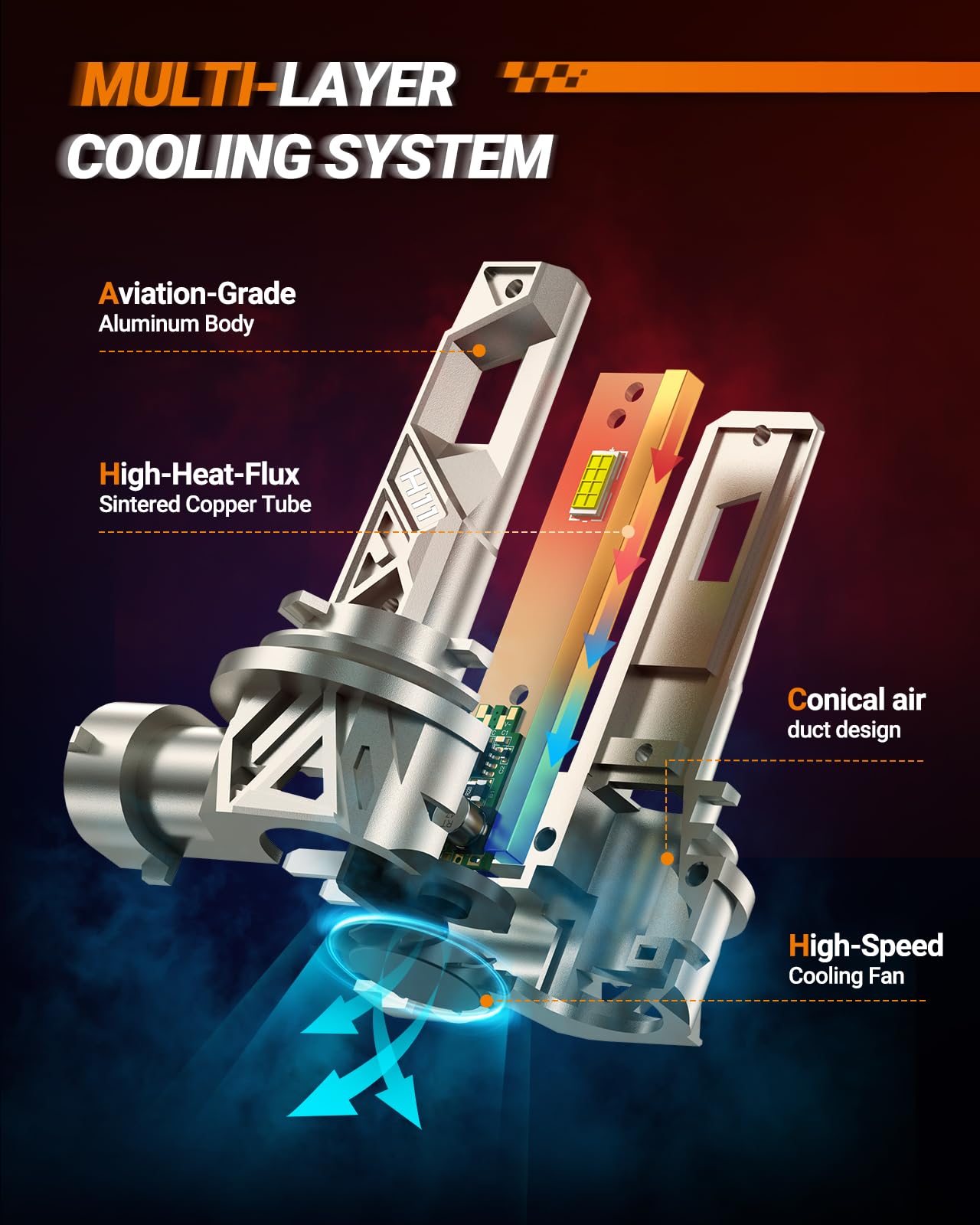 Sealight 9005 H11 ?????? Bulbs Combo  96 000Lm Ultra-1000% Brighter 32Pcs Lighting Chips  6500K White Hb3 H8 Combo  Ip68 80 000Hrs+ Lifespan  Plug N Play  Pack Of 4