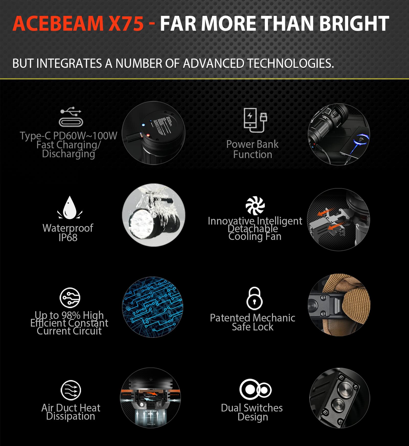 Acebeam X75 Brightest Flashlight 80,000 Lumens Pd60W-100W Usb-C Fast Charging/Discharging 1-1.5H Full Charge Detachable Cooling