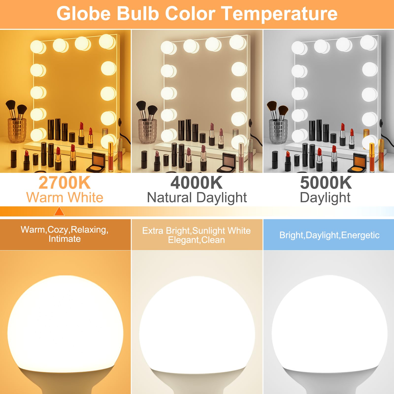 hansang G25 LED Vanity Light Bulb 5W 2700K Soft White E26 Base 4 Pack - Non-Dimmable Decorative Globe Bulbs for Bathroom/Vanity