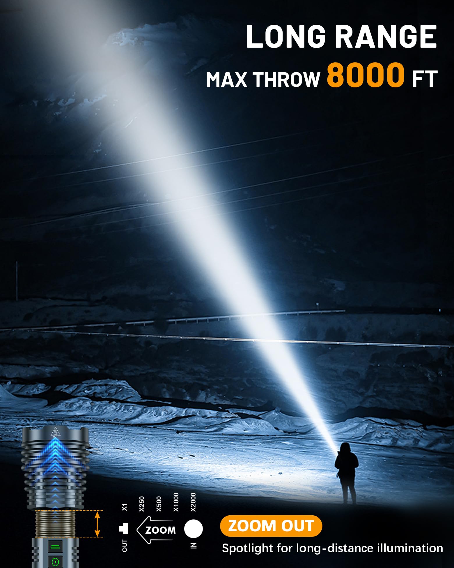 Rechargeable Flashlights 2000000 High Lumens Super Bright Led Flashlight Flash Light Powered By Battery|25H Long Life|Holster|Zoomable 6Modes|Waterproof Tactical Flashlights For Camping Outdoor Home