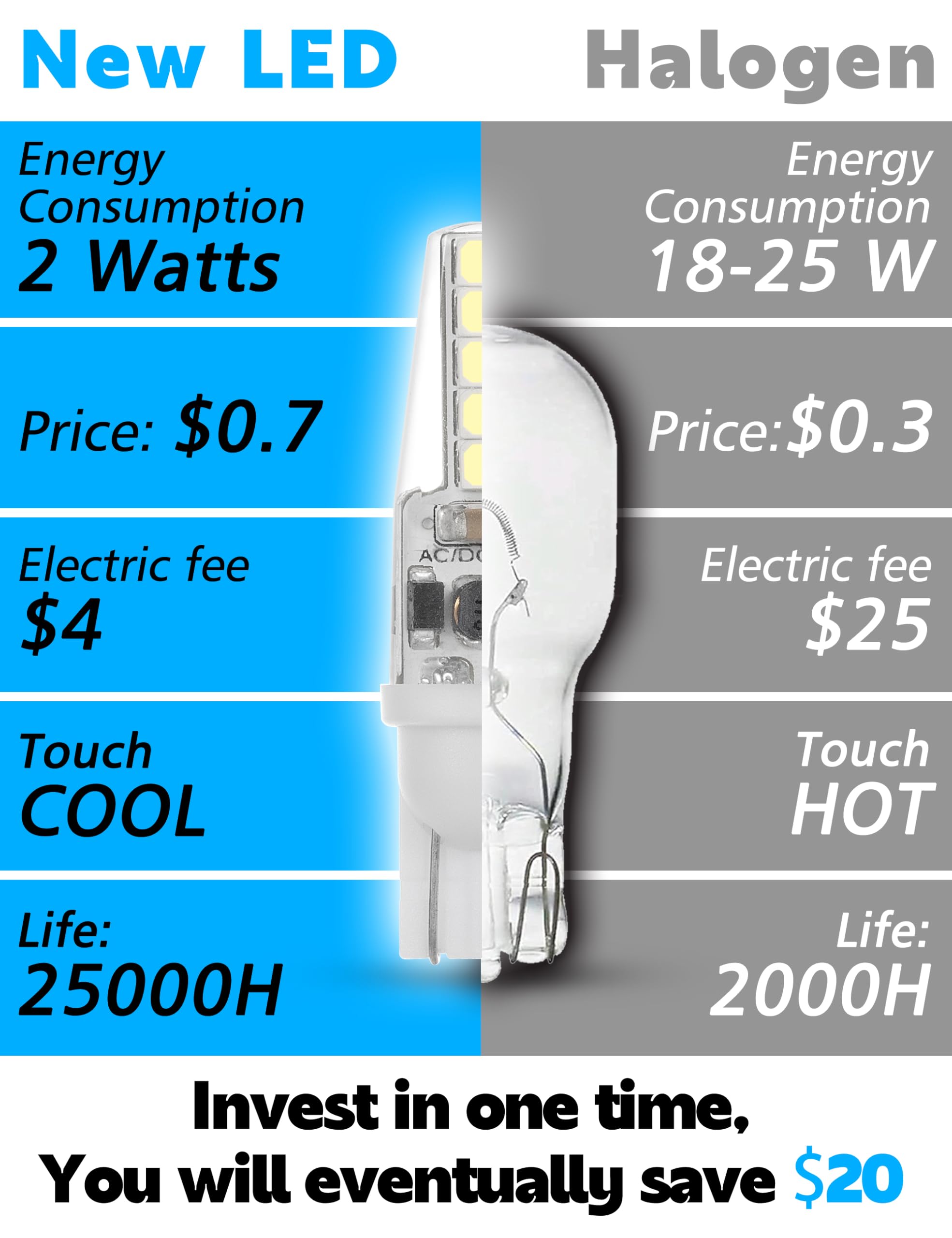 Xyanmc T10 921 922 912 194 168 Led Bulbs Bright White 6000K, 12-24V 300Lm For Rv Camper Trailer Boat Trunk Interior Dome Map Lic